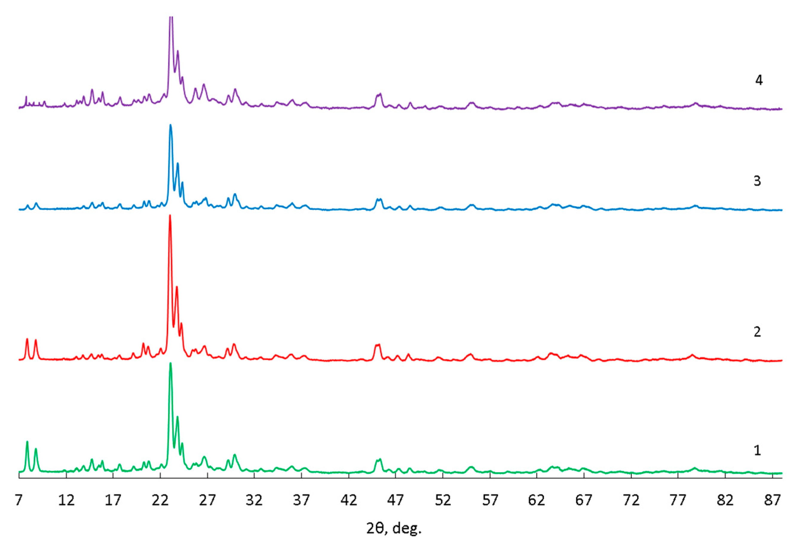 Preprints 71518 g002