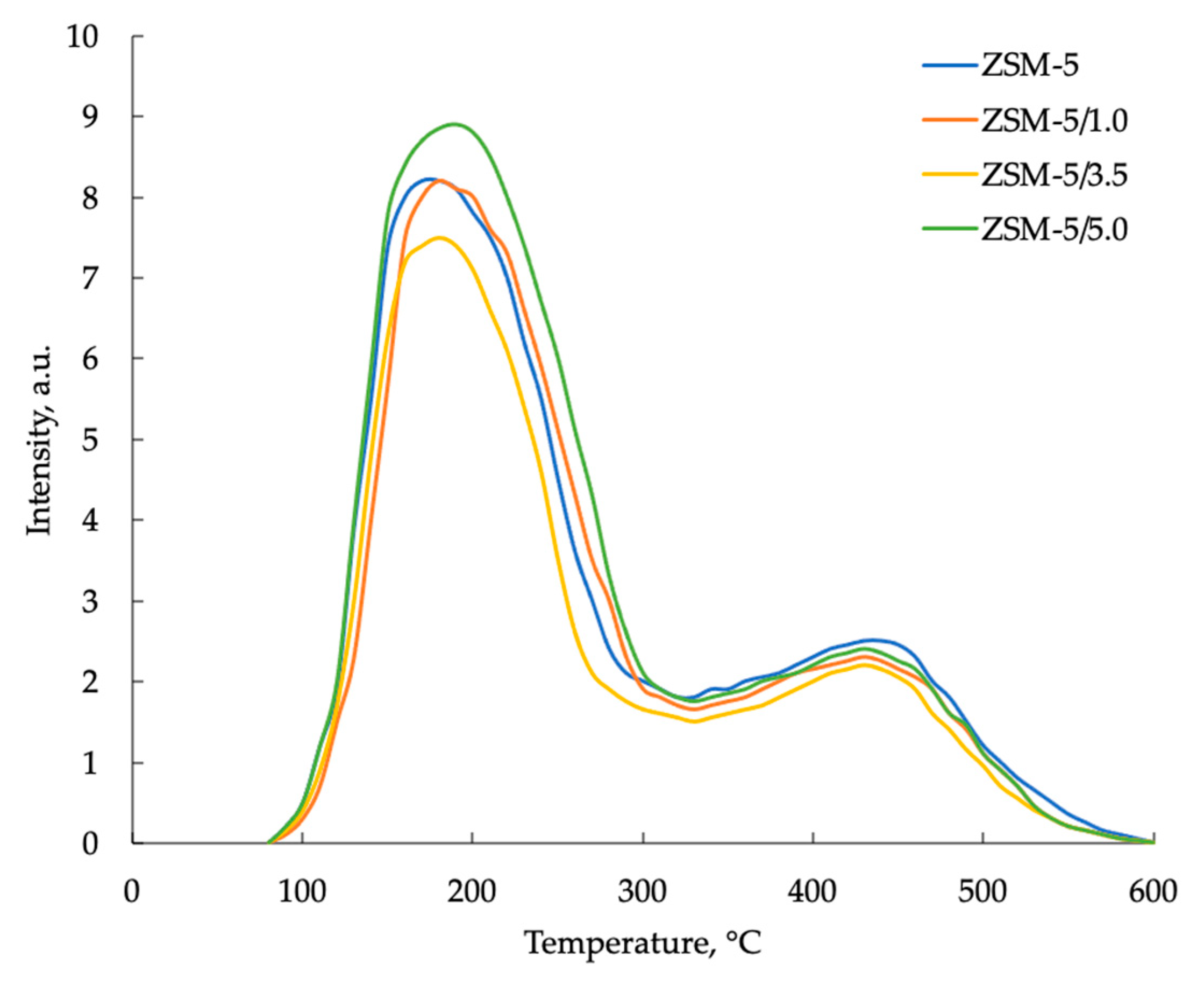 Preprints 71518 g004