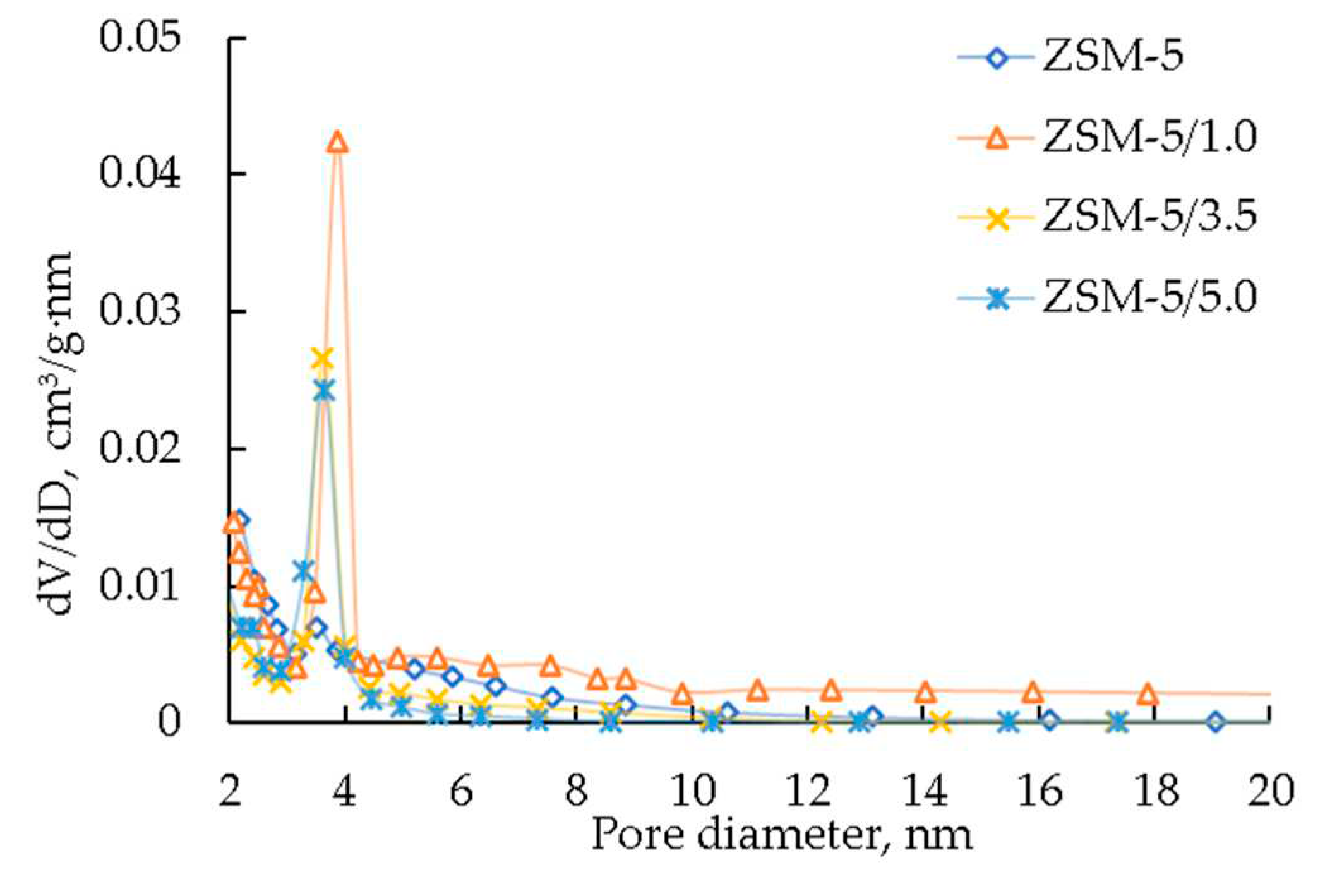 Preprints 71518 g005