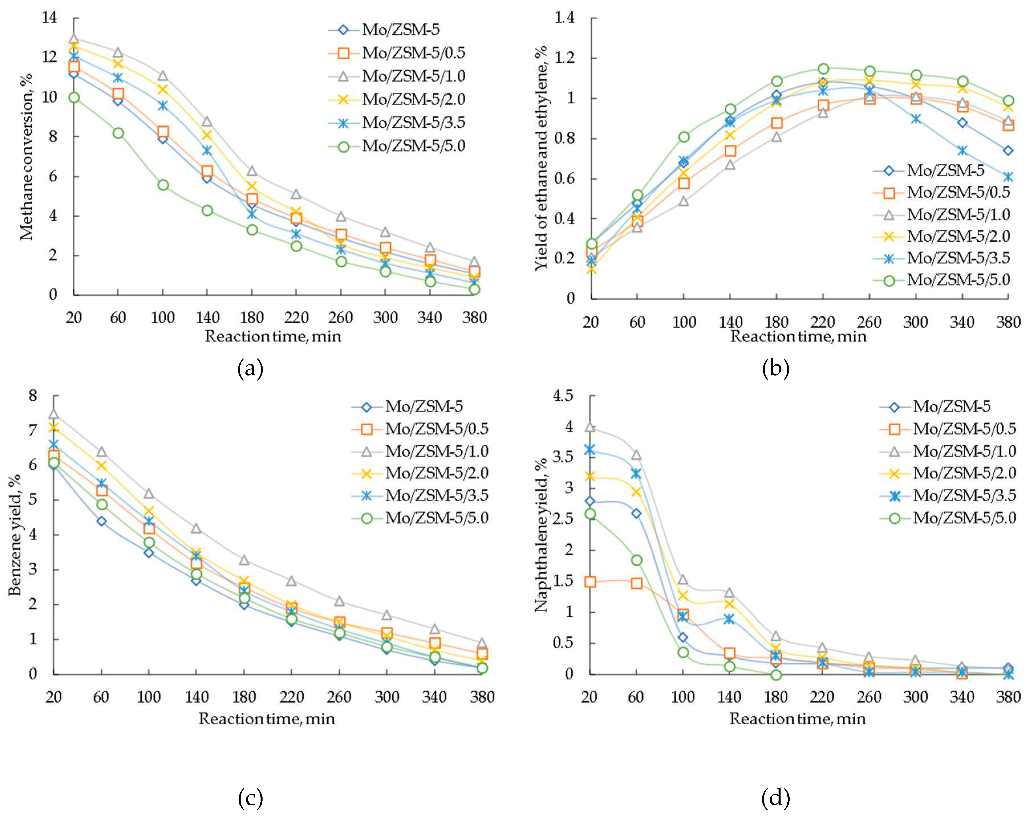 Preprints 71518 g006