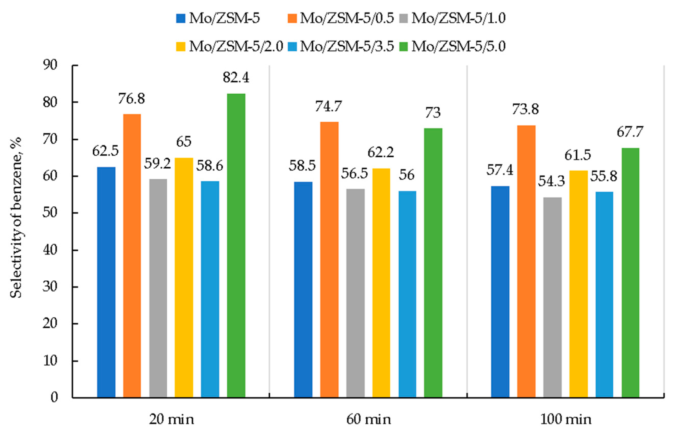 Preprints 71518 g007