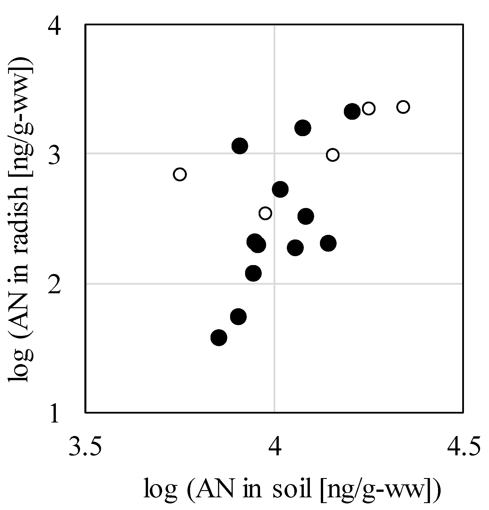 Preprints 95056 g003