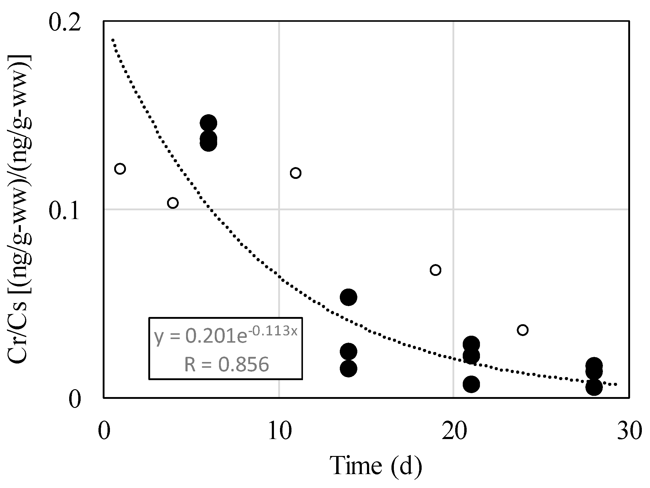 Preprints 95056 g004