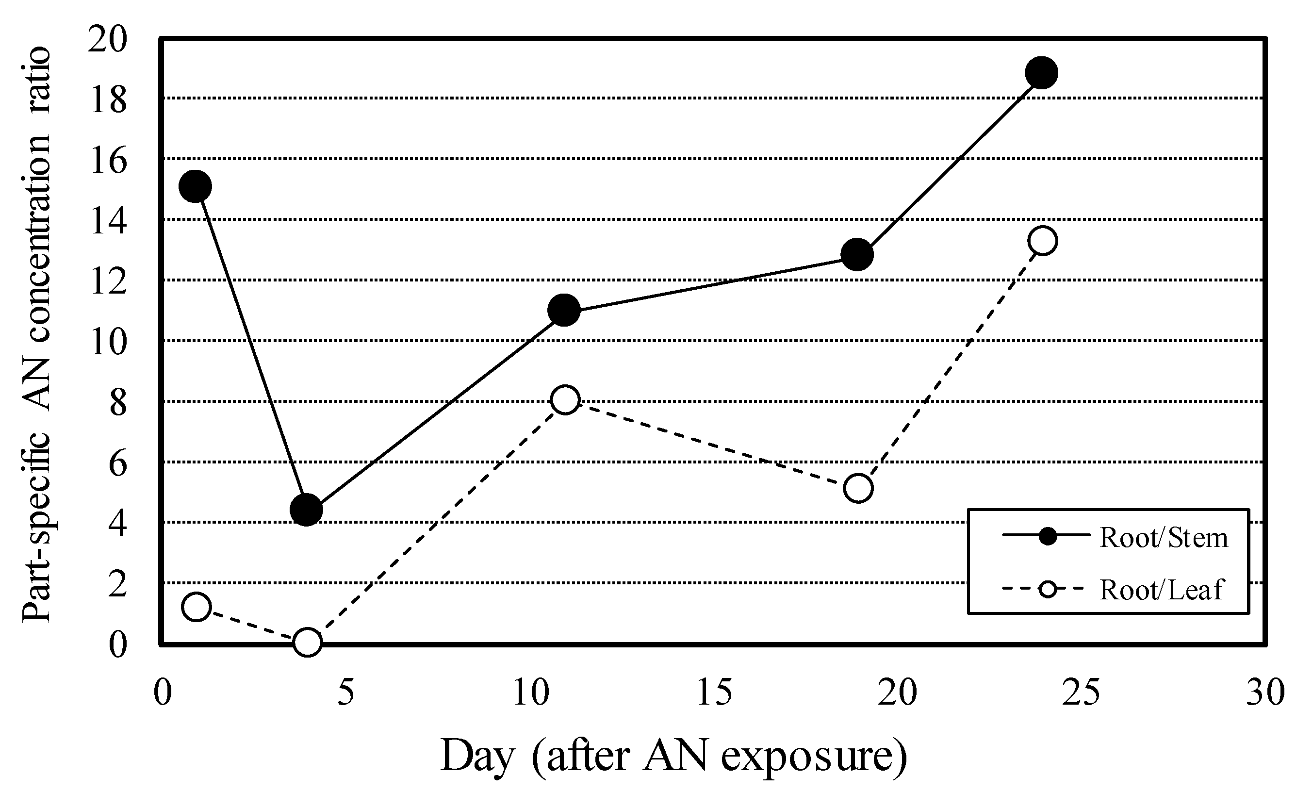 Preprints 95056 g005