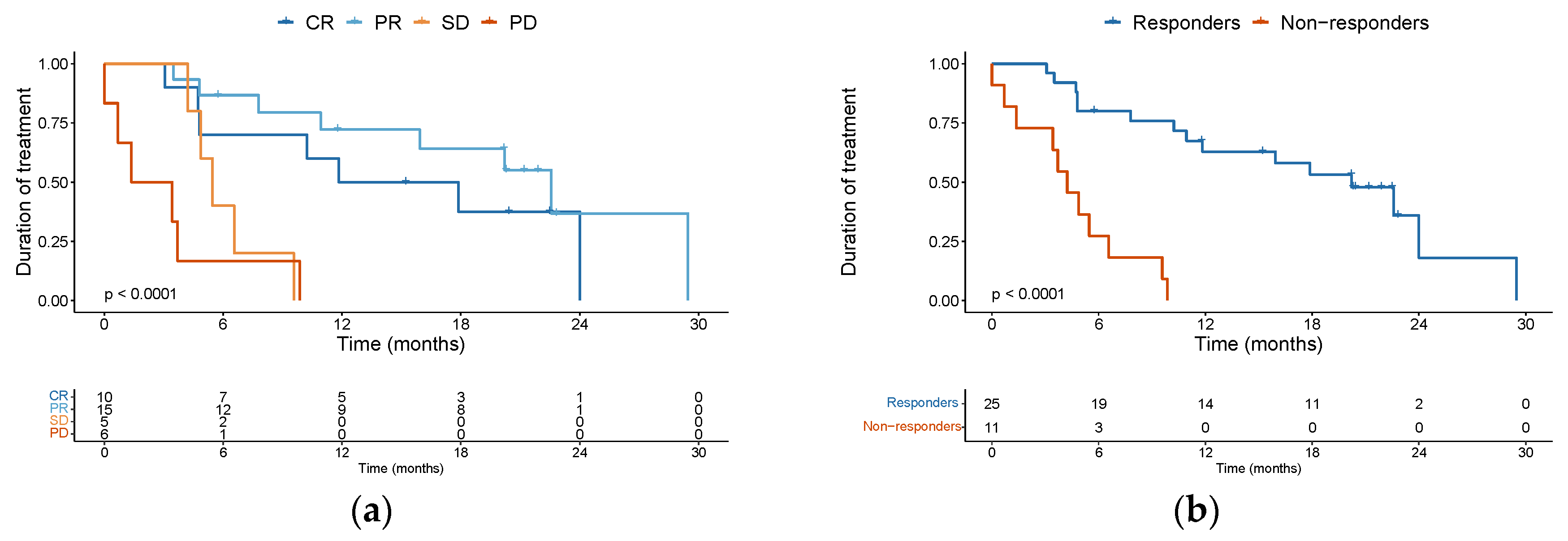 Preprints 81547 g001