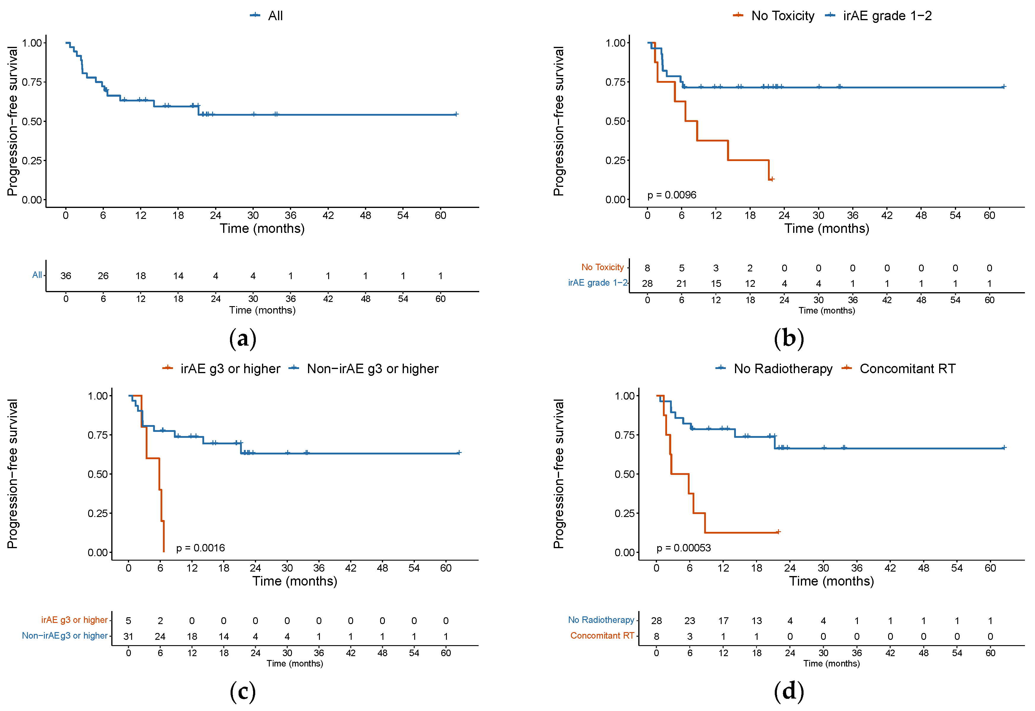 Preprints 81547 g002