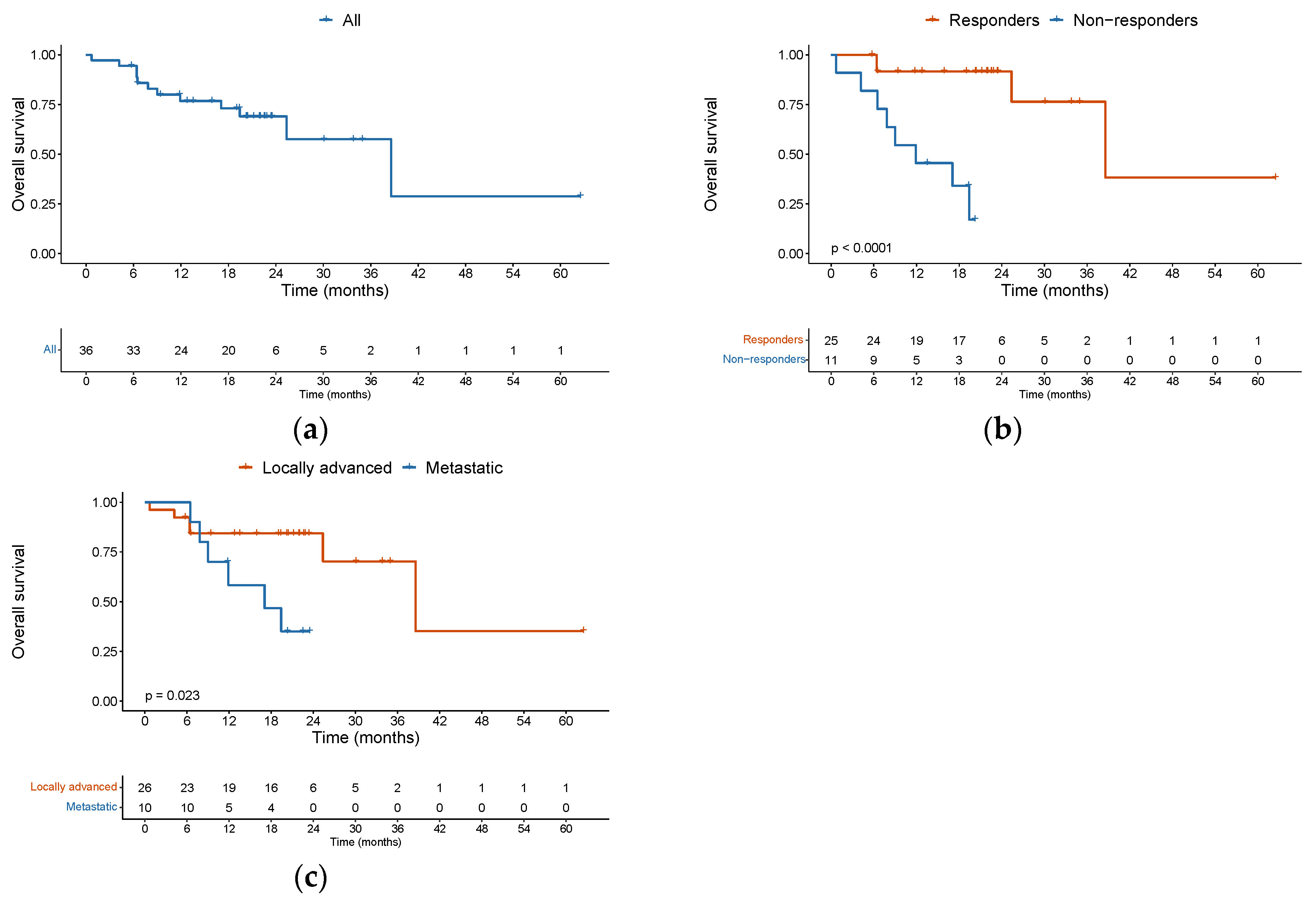 Preprints 81547 g003