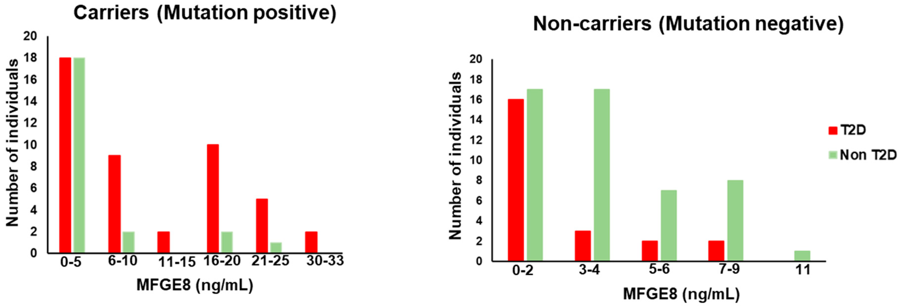 Preprints 98385 g003