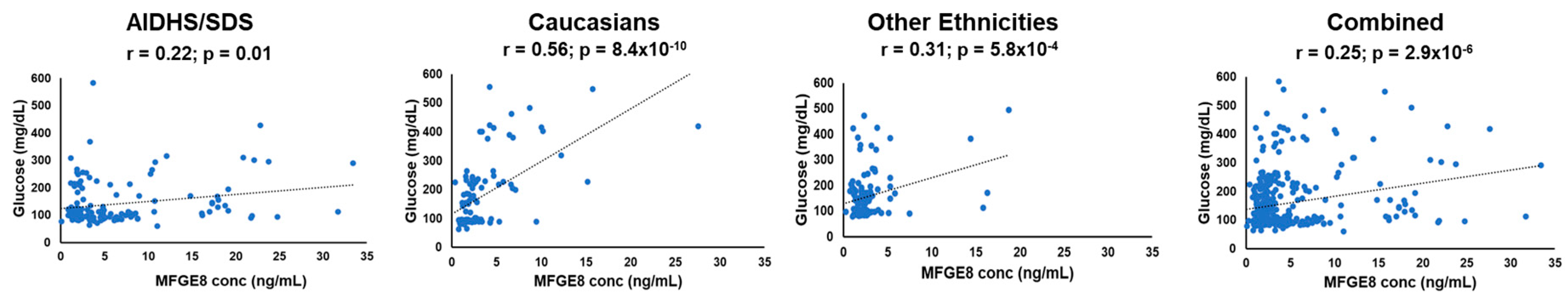 Preprints 98385 g004