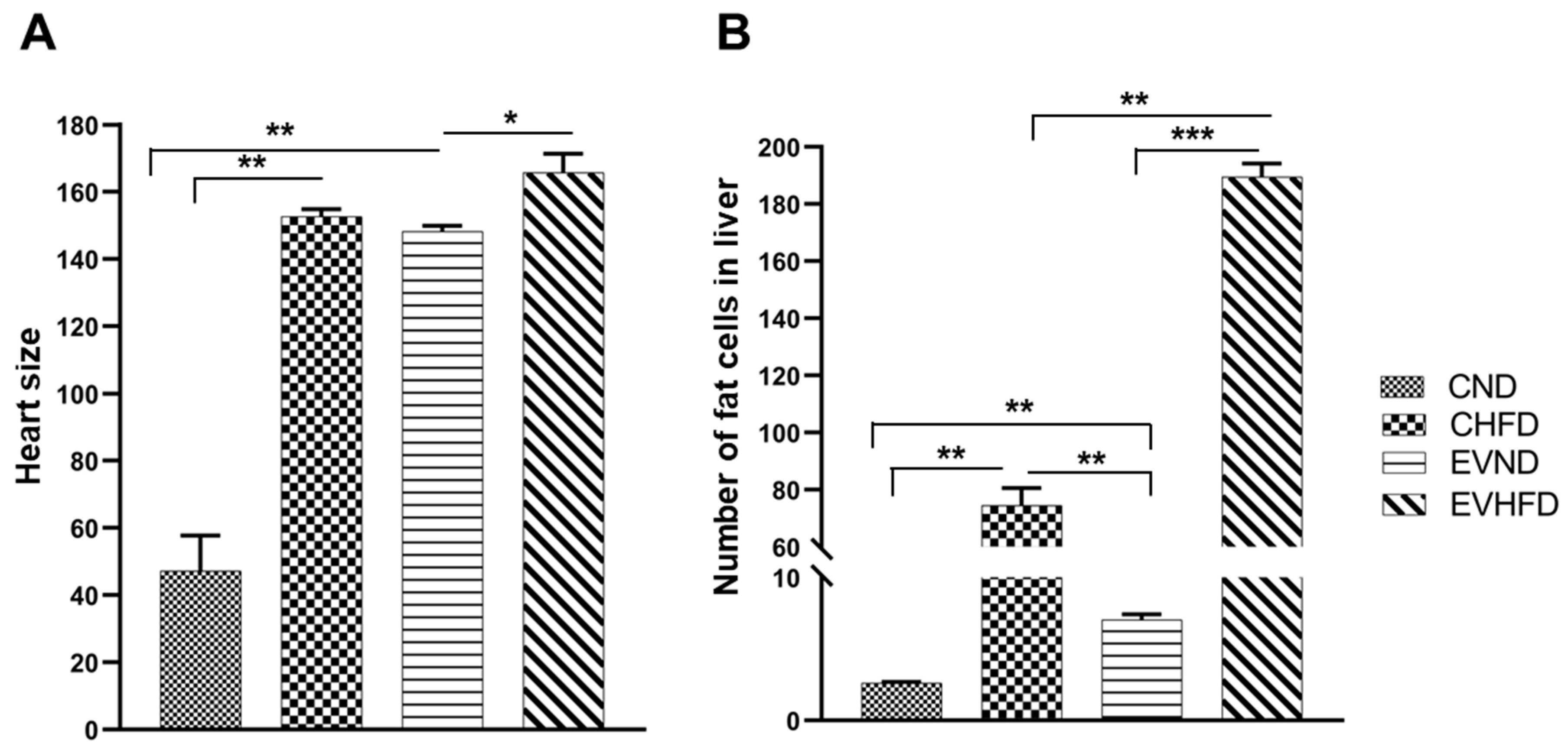 Preprints 98385 g006