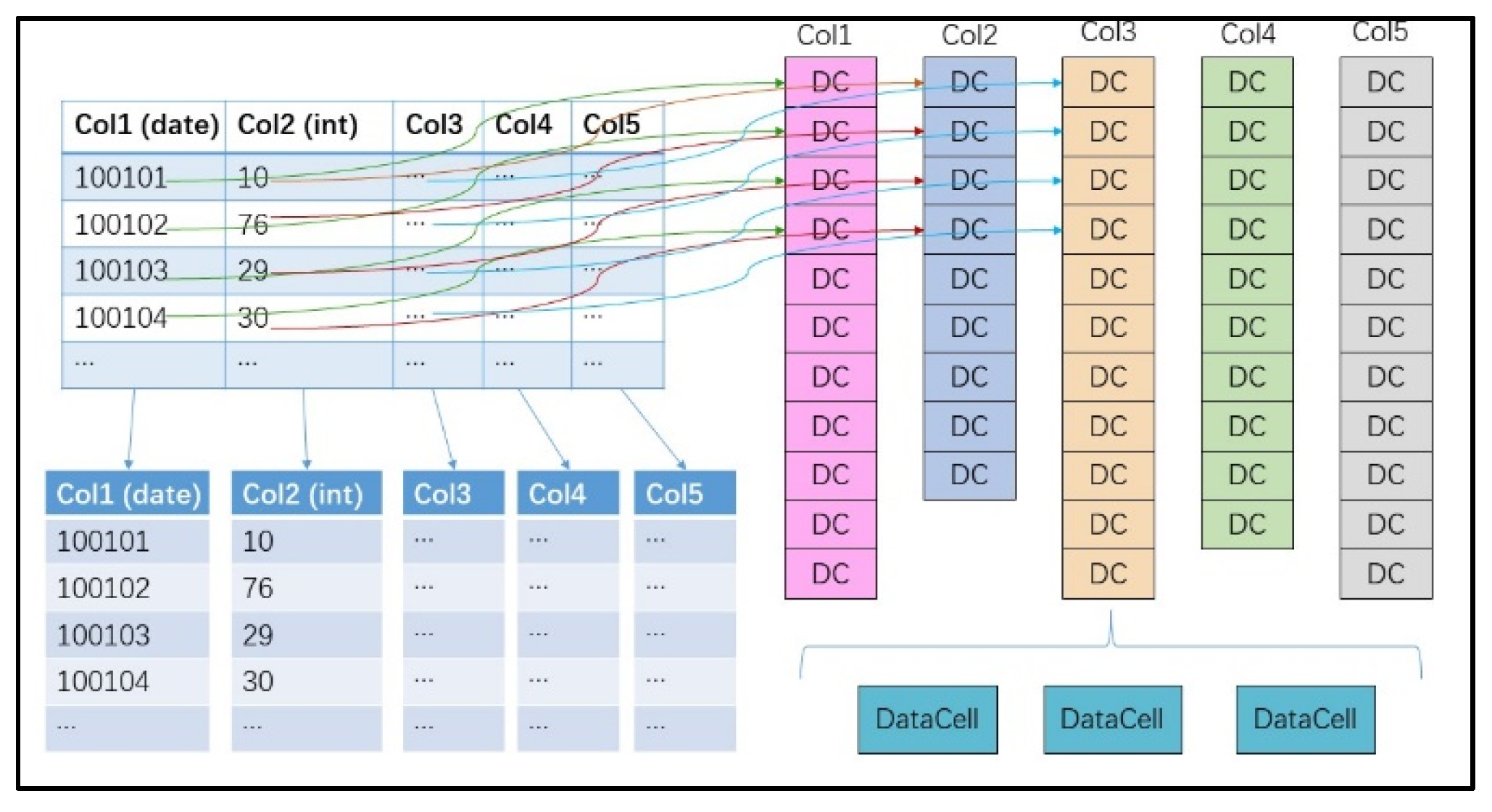 Preprints 107884 g003