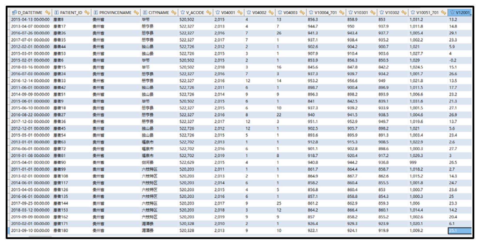 Preprints 107884 g005