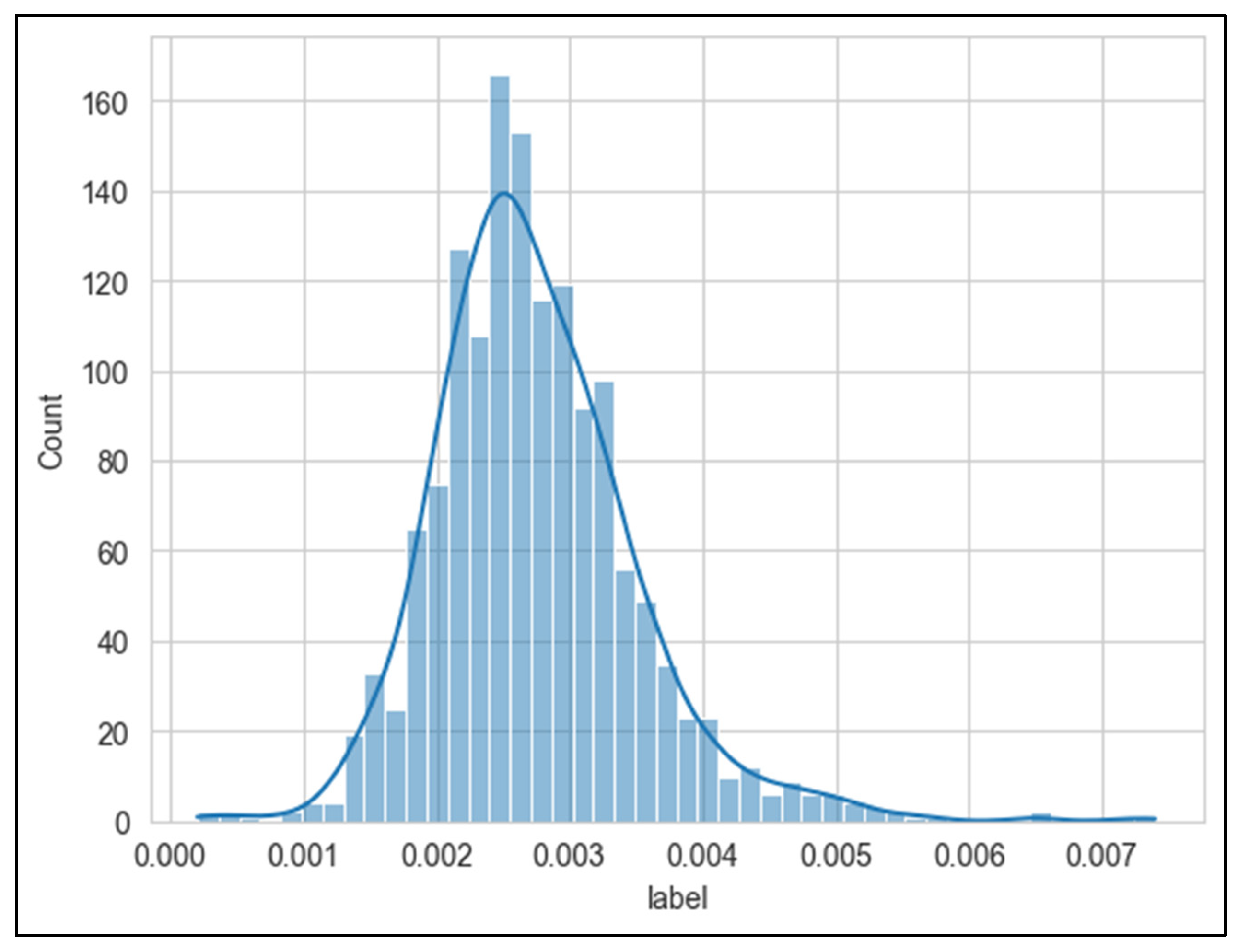 Preprints 107884 g007