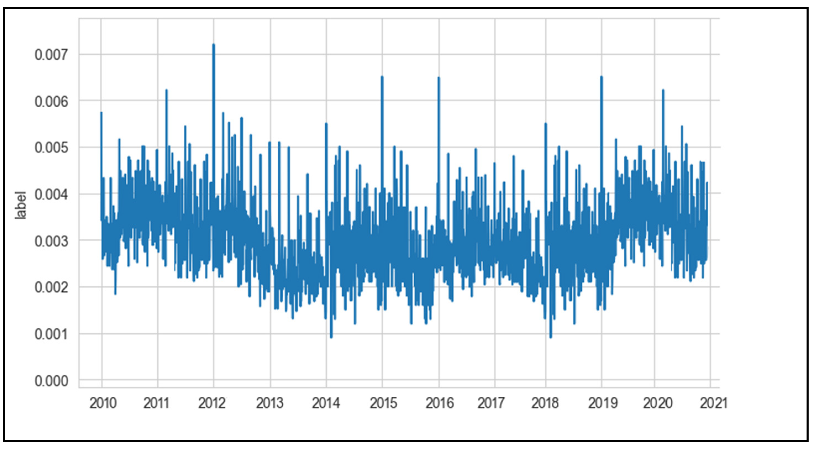 Preprints 107884 g013