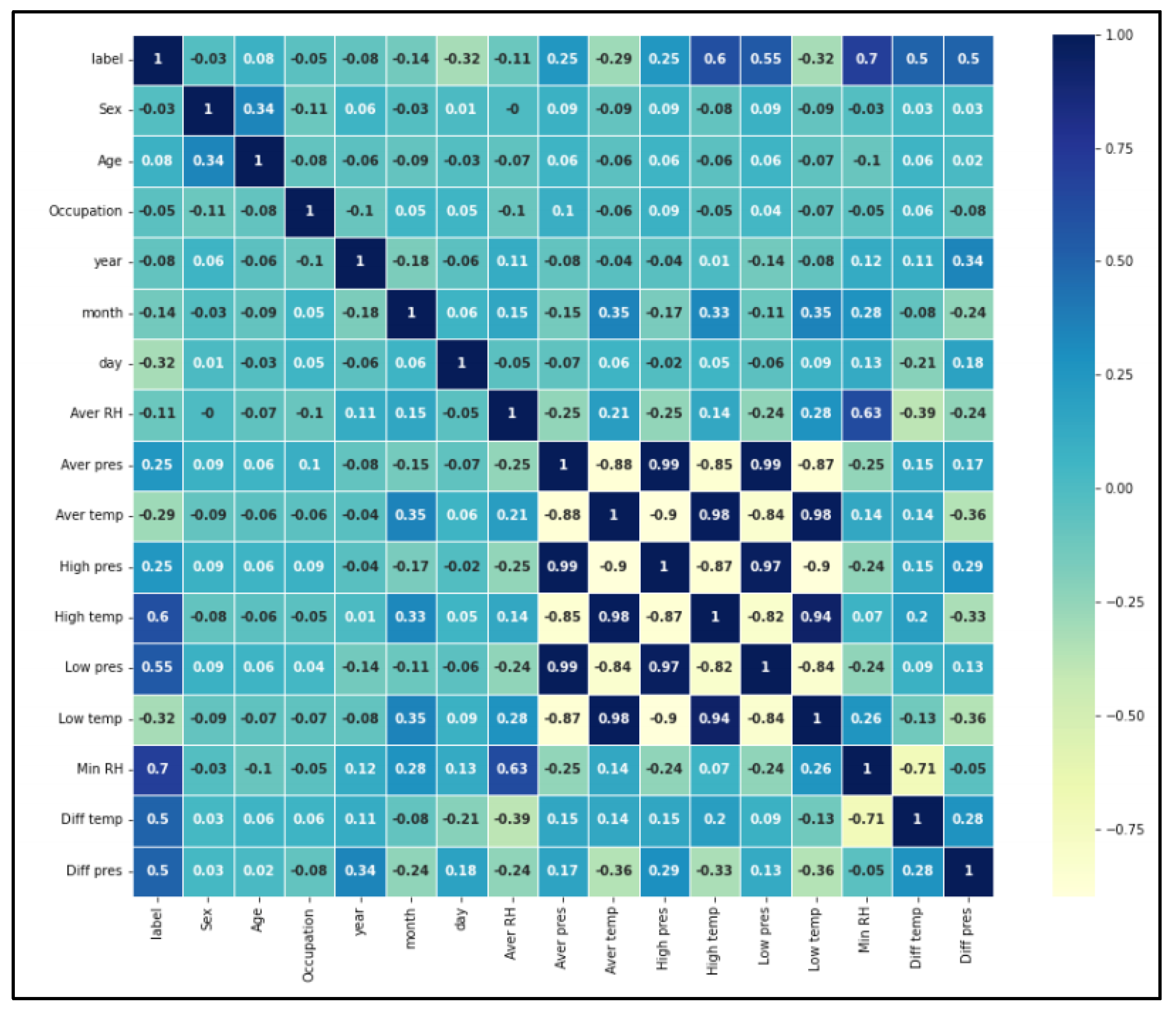 Preprints 107884 g014