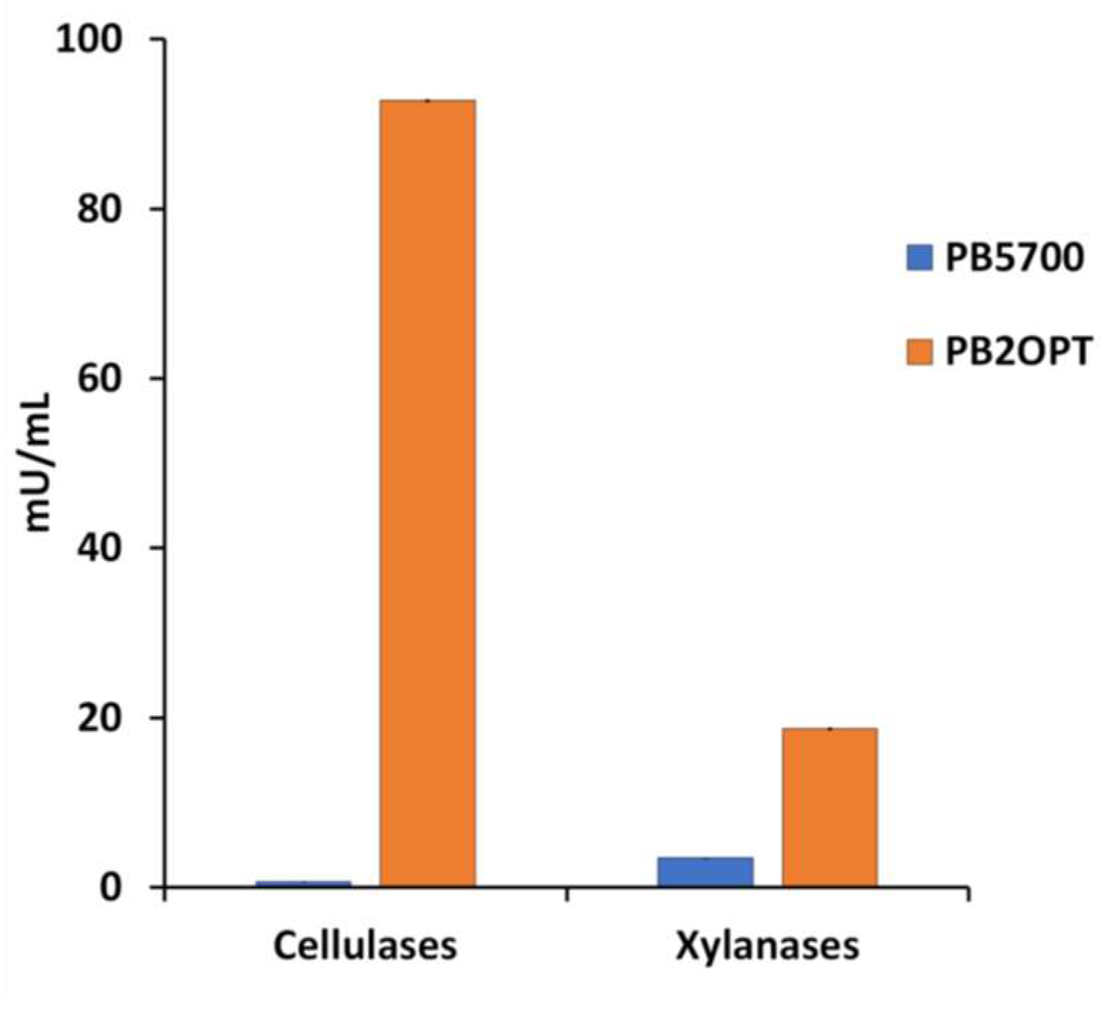 Preprints 90085 g001