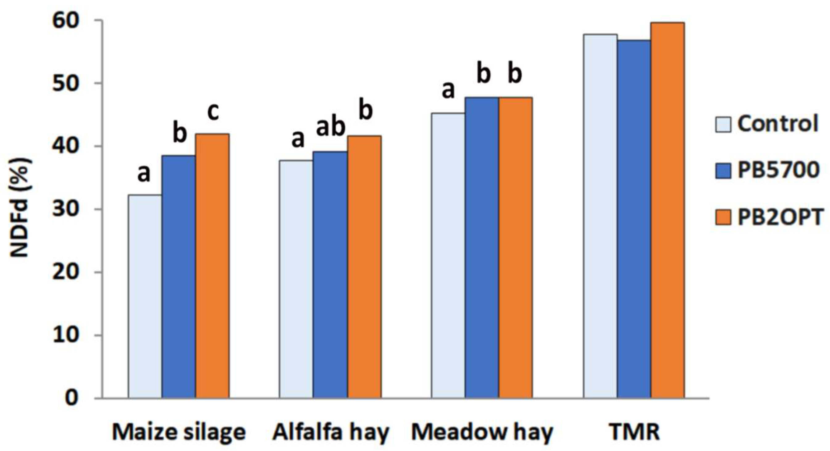 Preprints 90085 g002