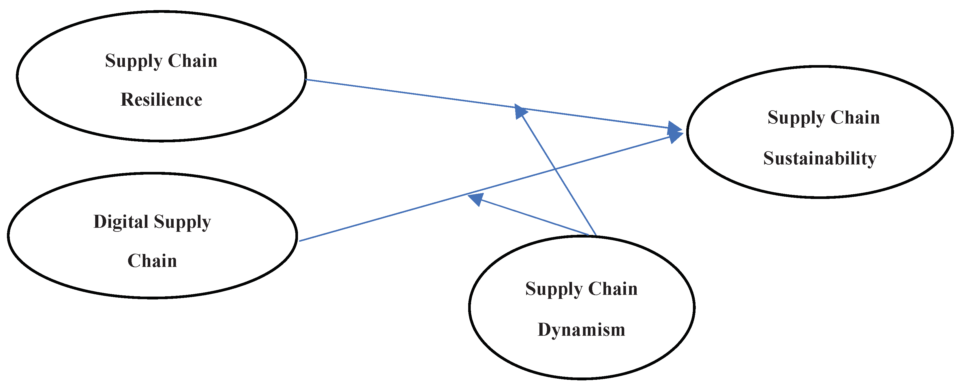 Preprints 100039 g001