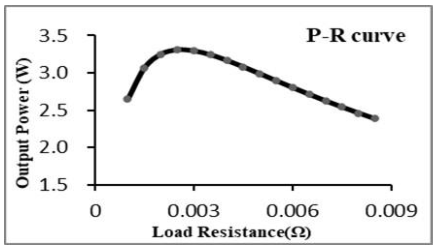 Preprints 95407 g010