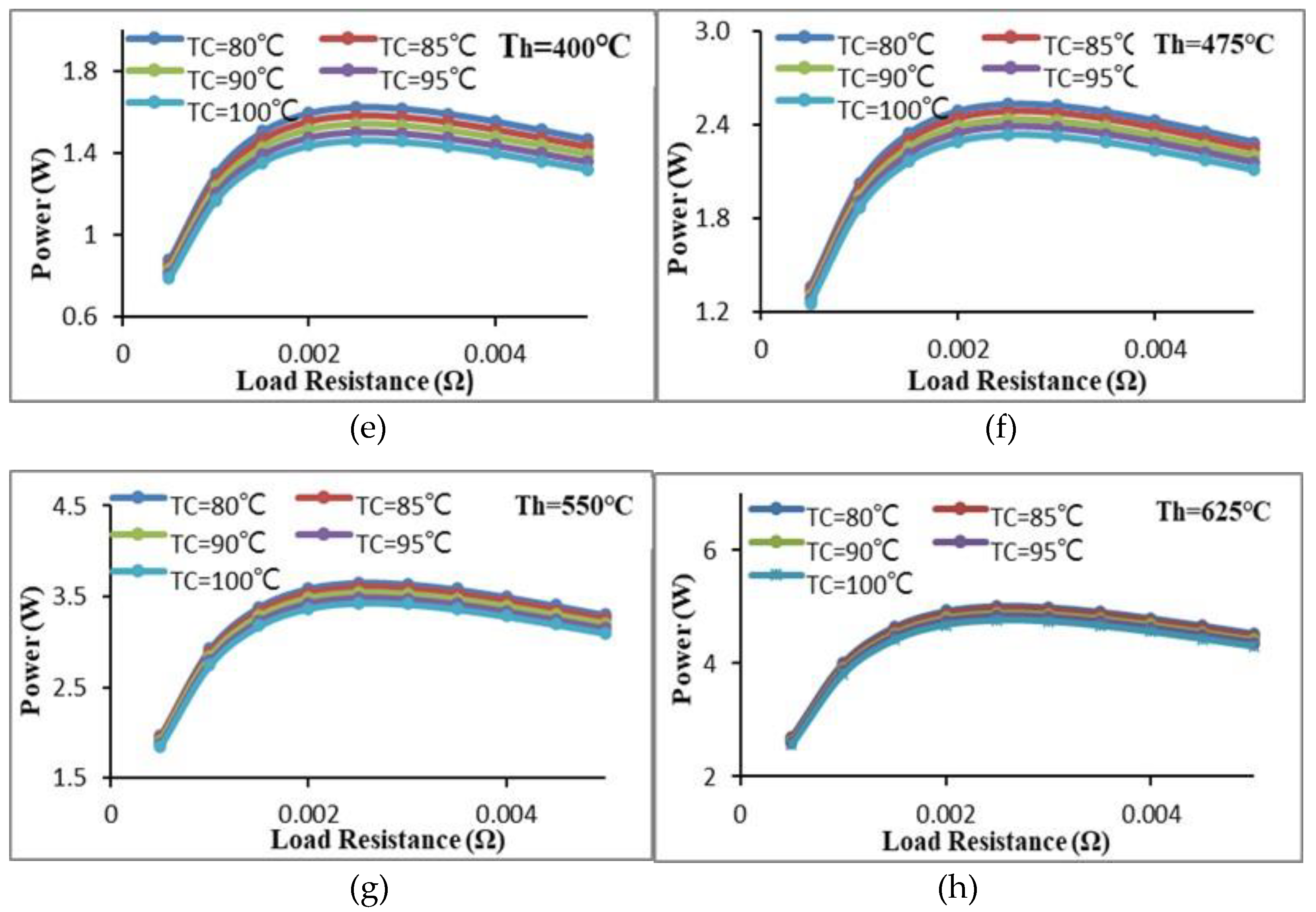 Preprints 95407 g011b