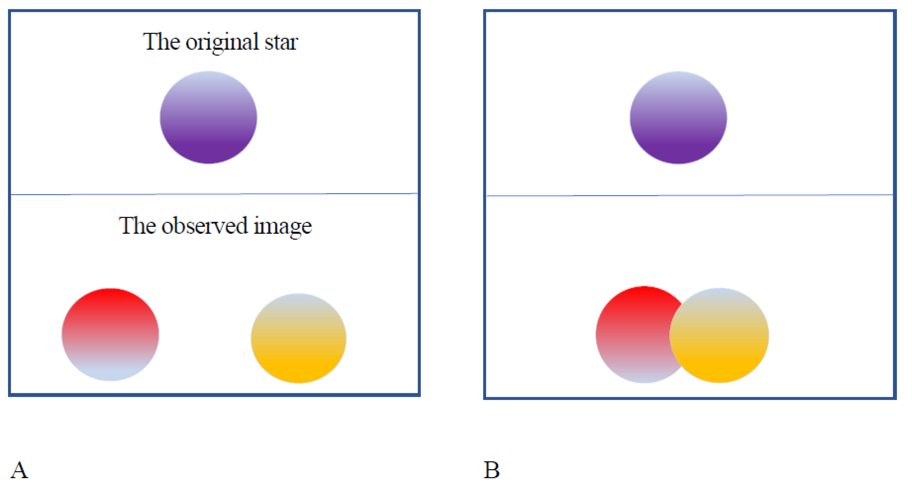 Preprints 81110 g002