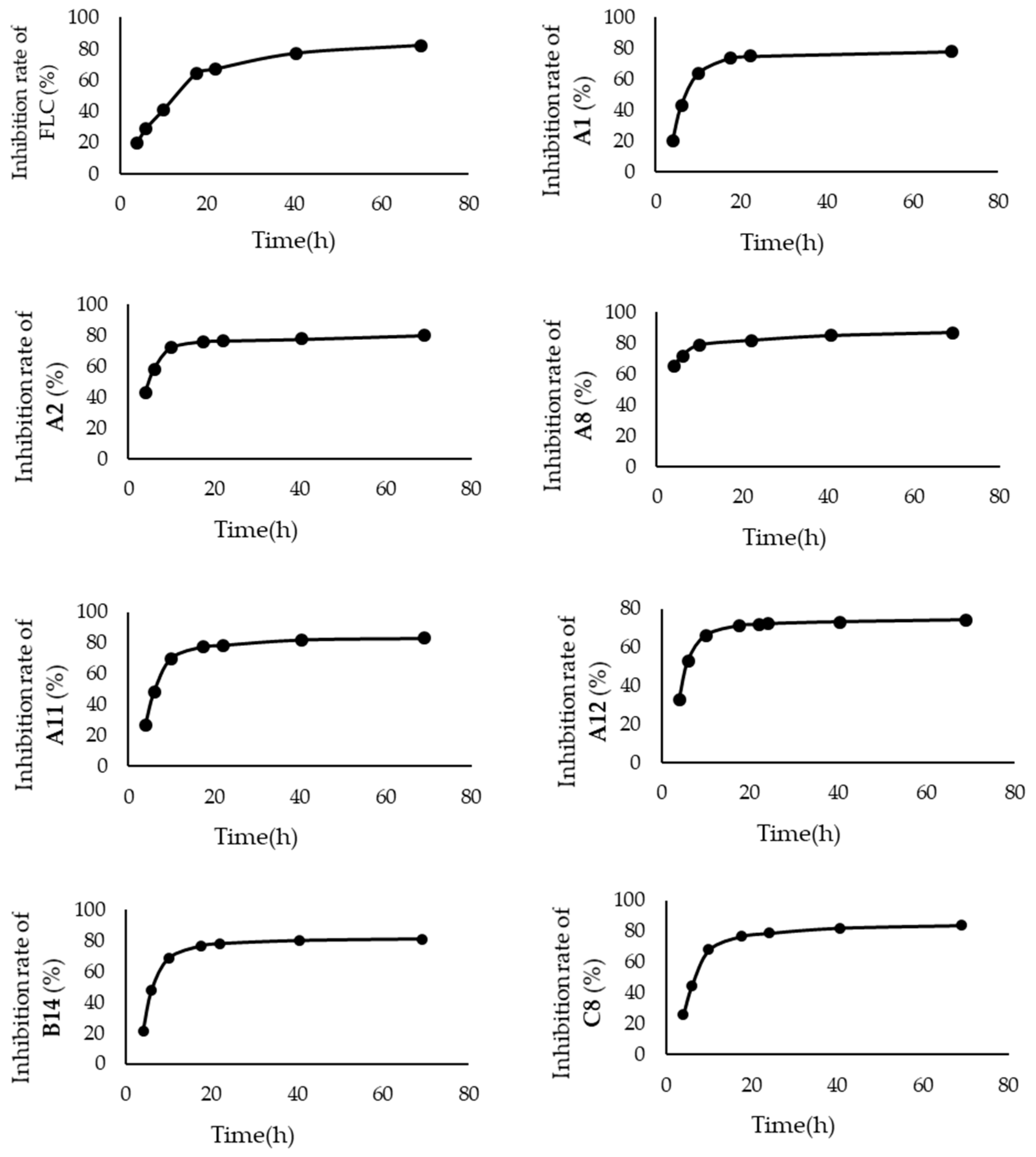 Preprints 82289 g004