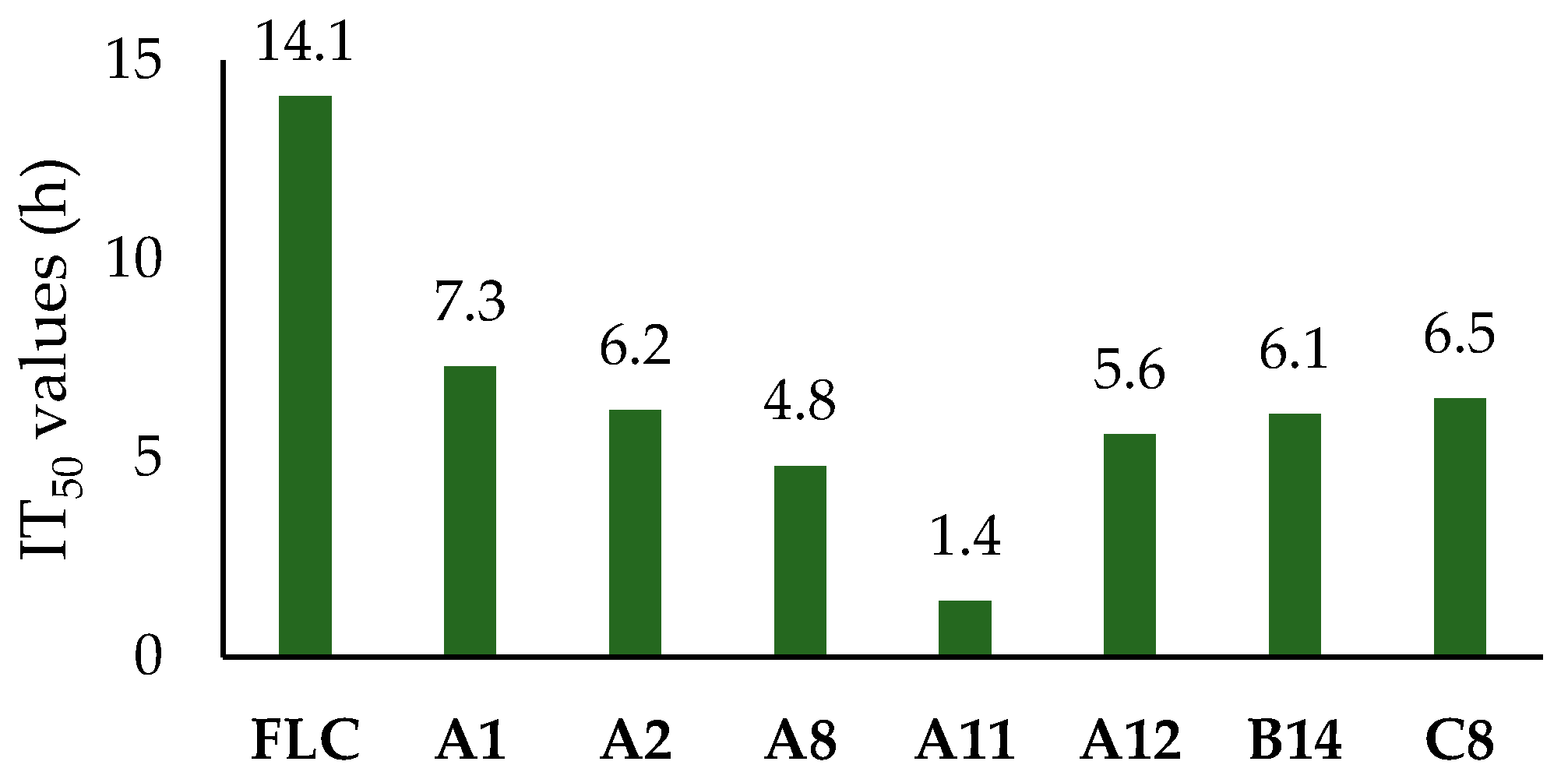 Preprints 82289 g005