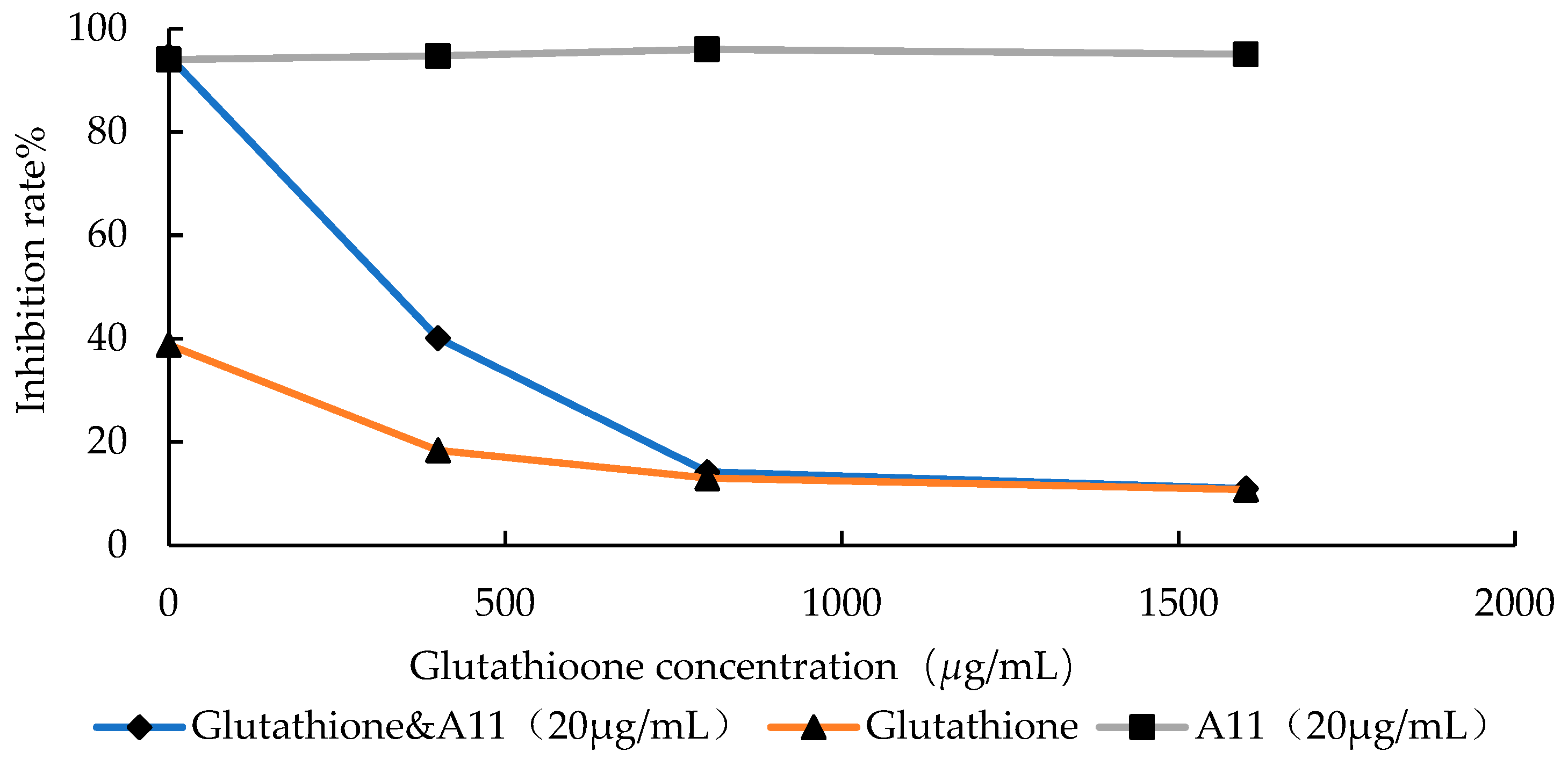 Preprints 82289 g006