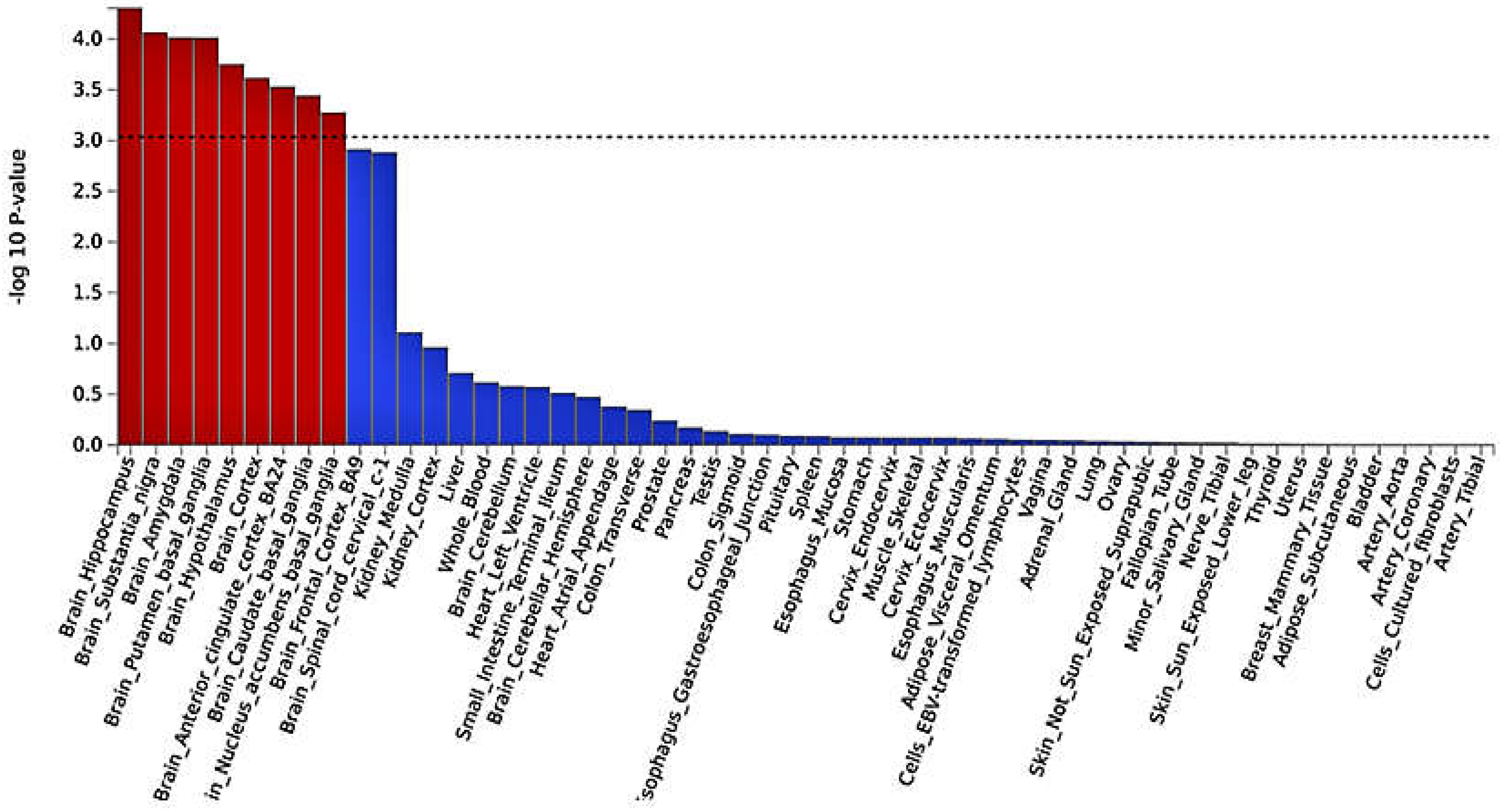 Preprints 66712 g003