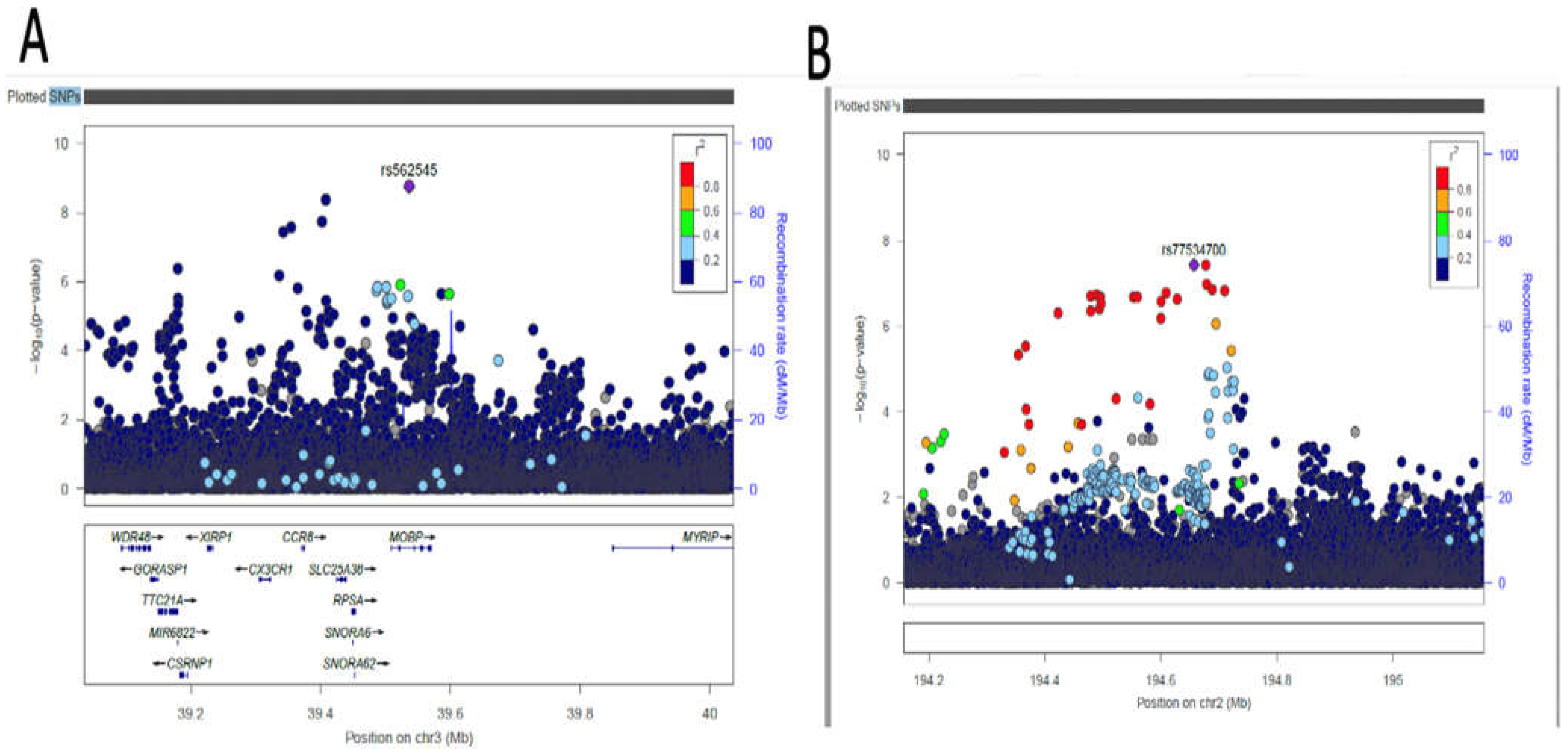 Preprints 66712 g004