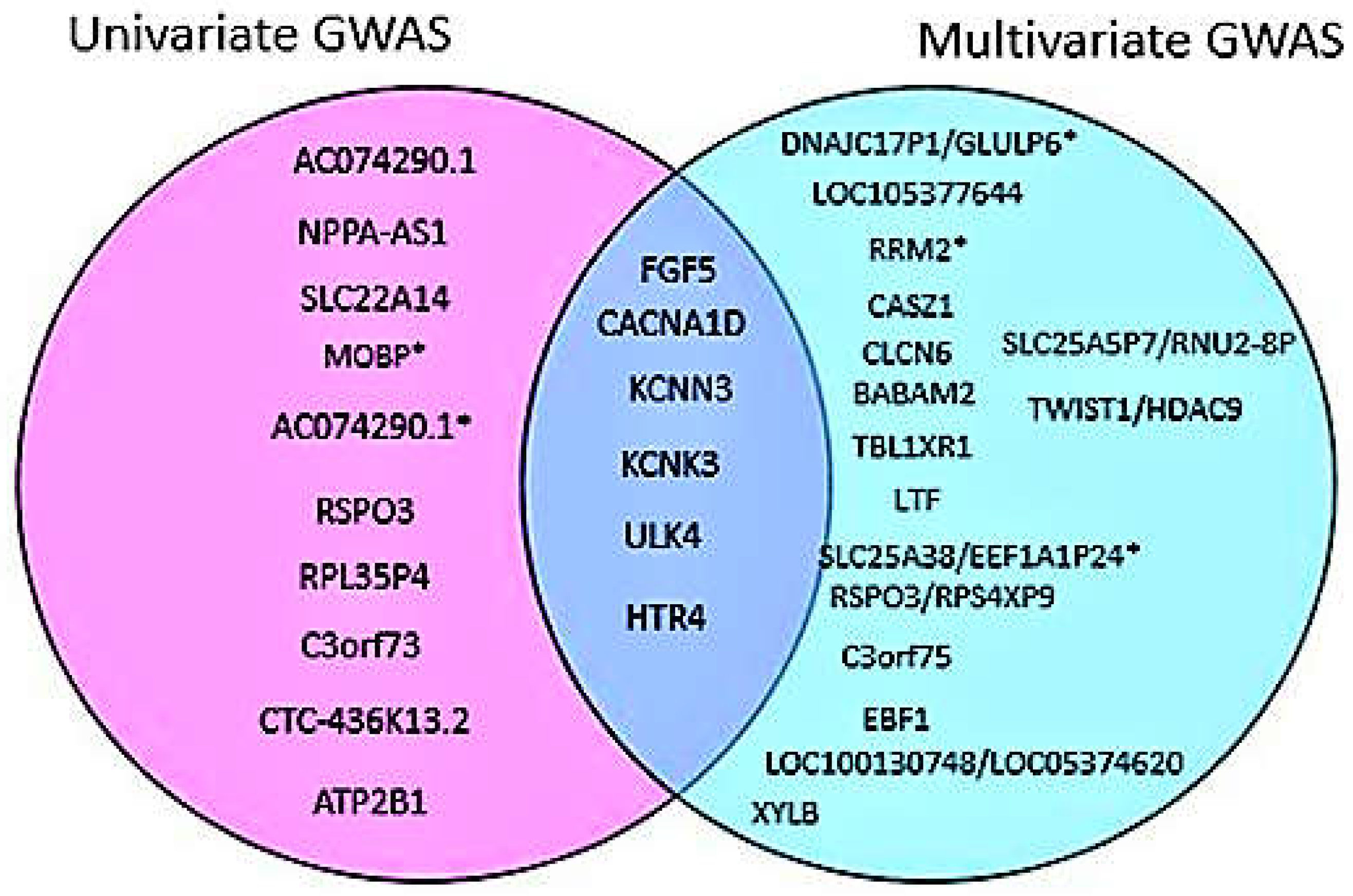 Preprints 66712 g006