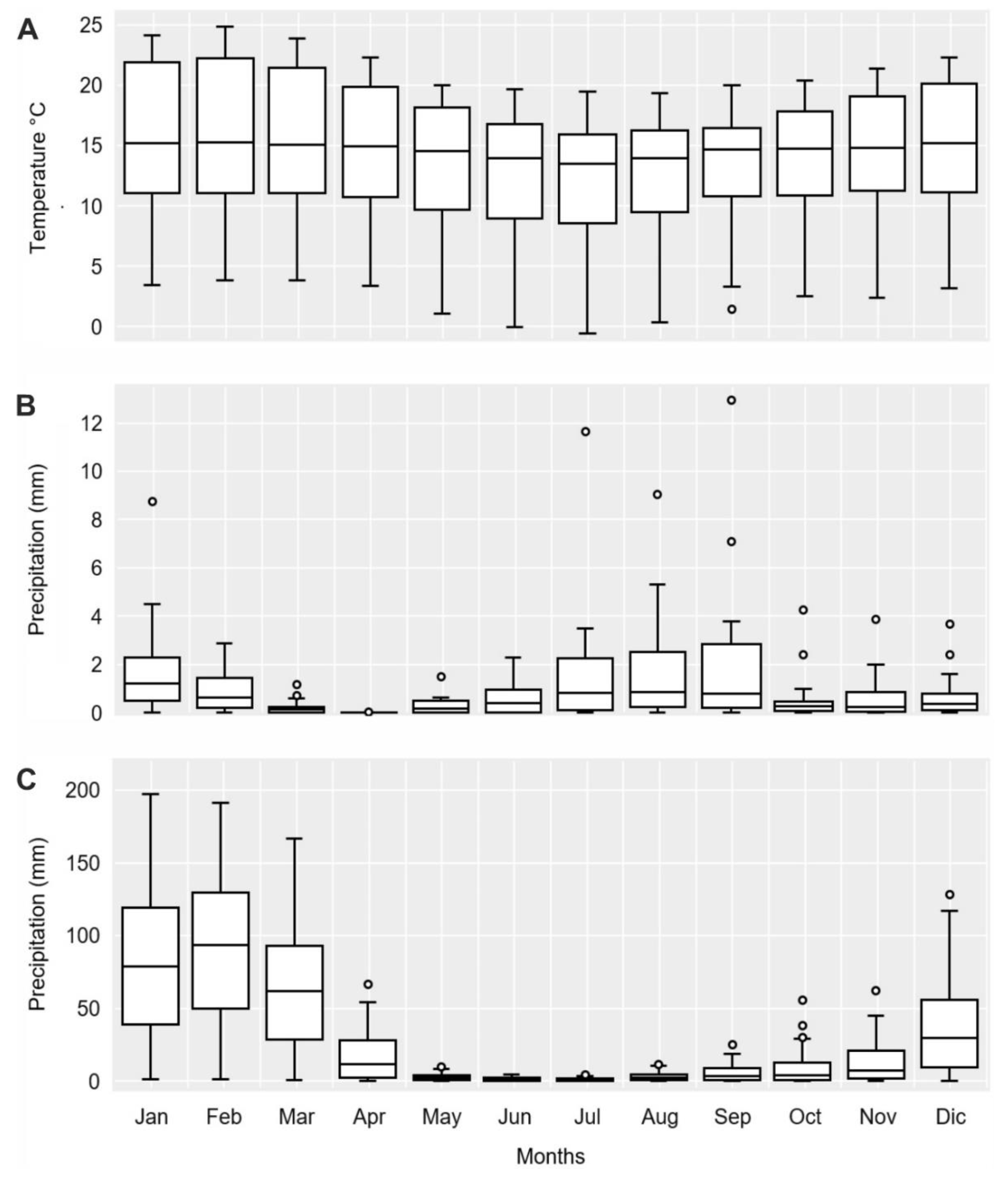 Preprints 68725 g003