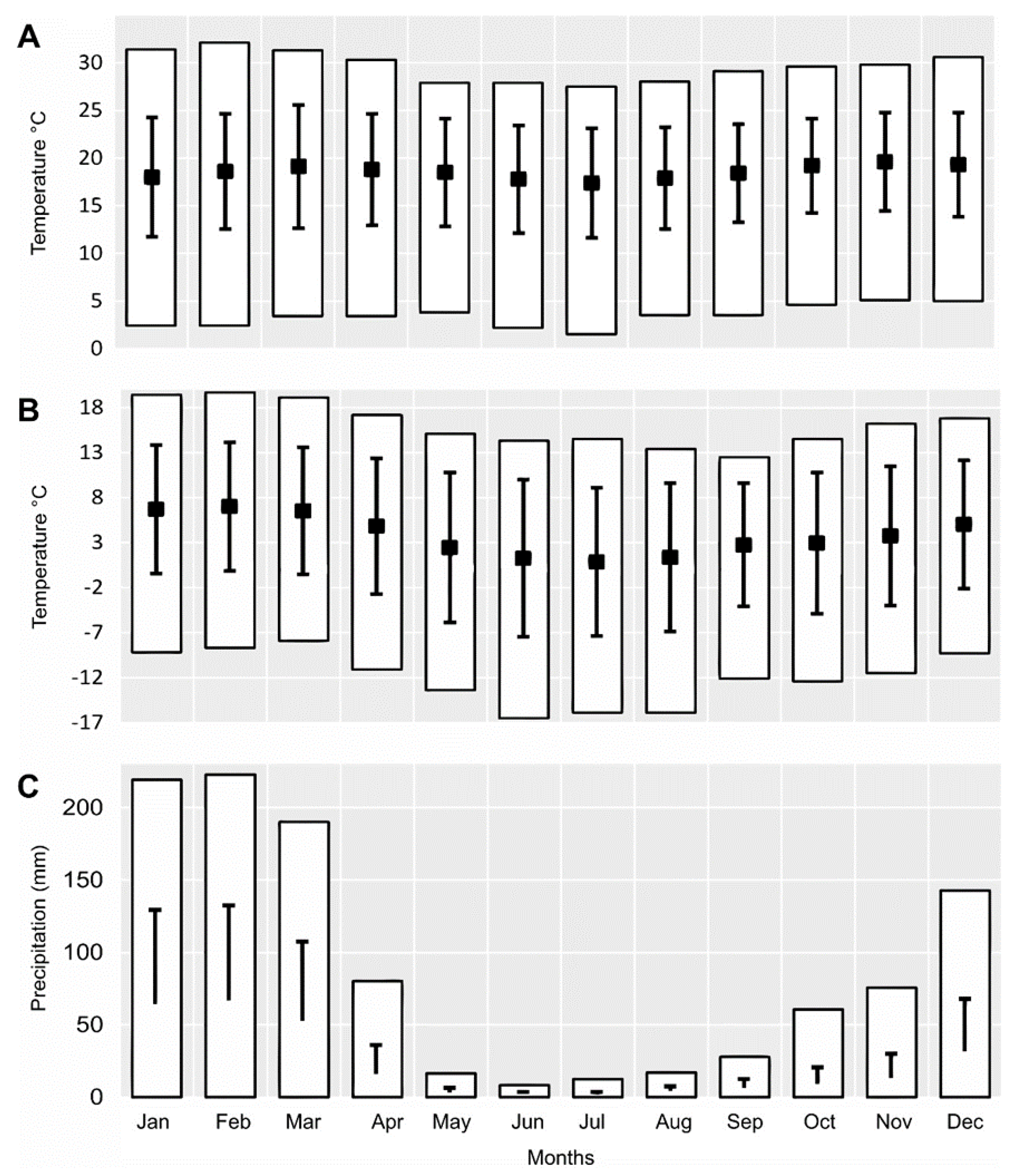 Preprints 68725 g005