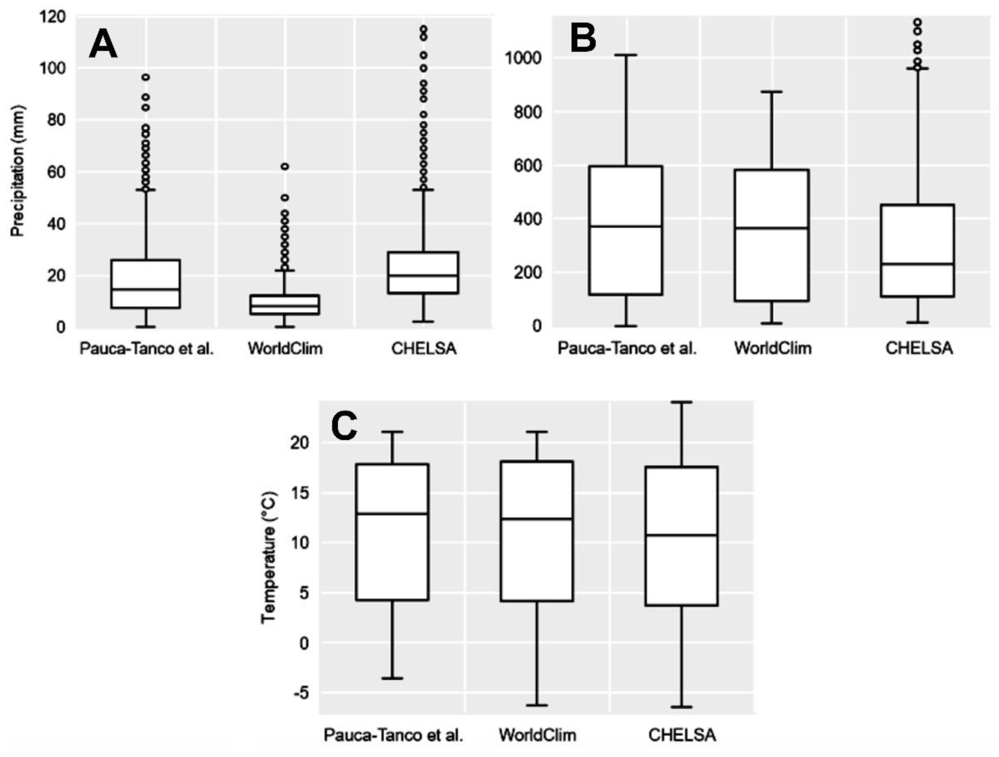 Preprints 68725 g007