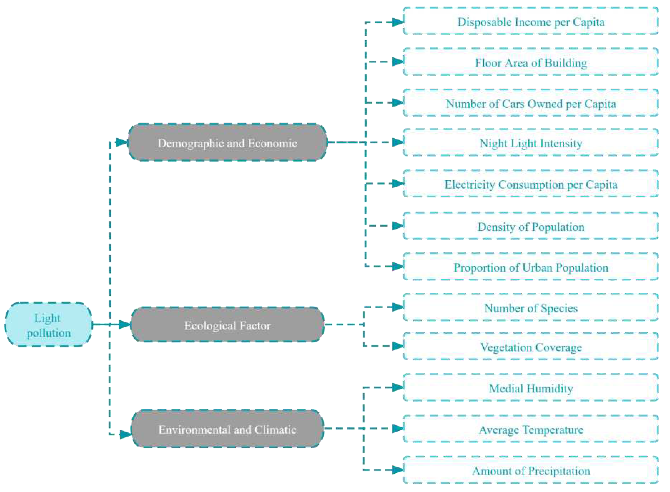 Preprints 77312 g001