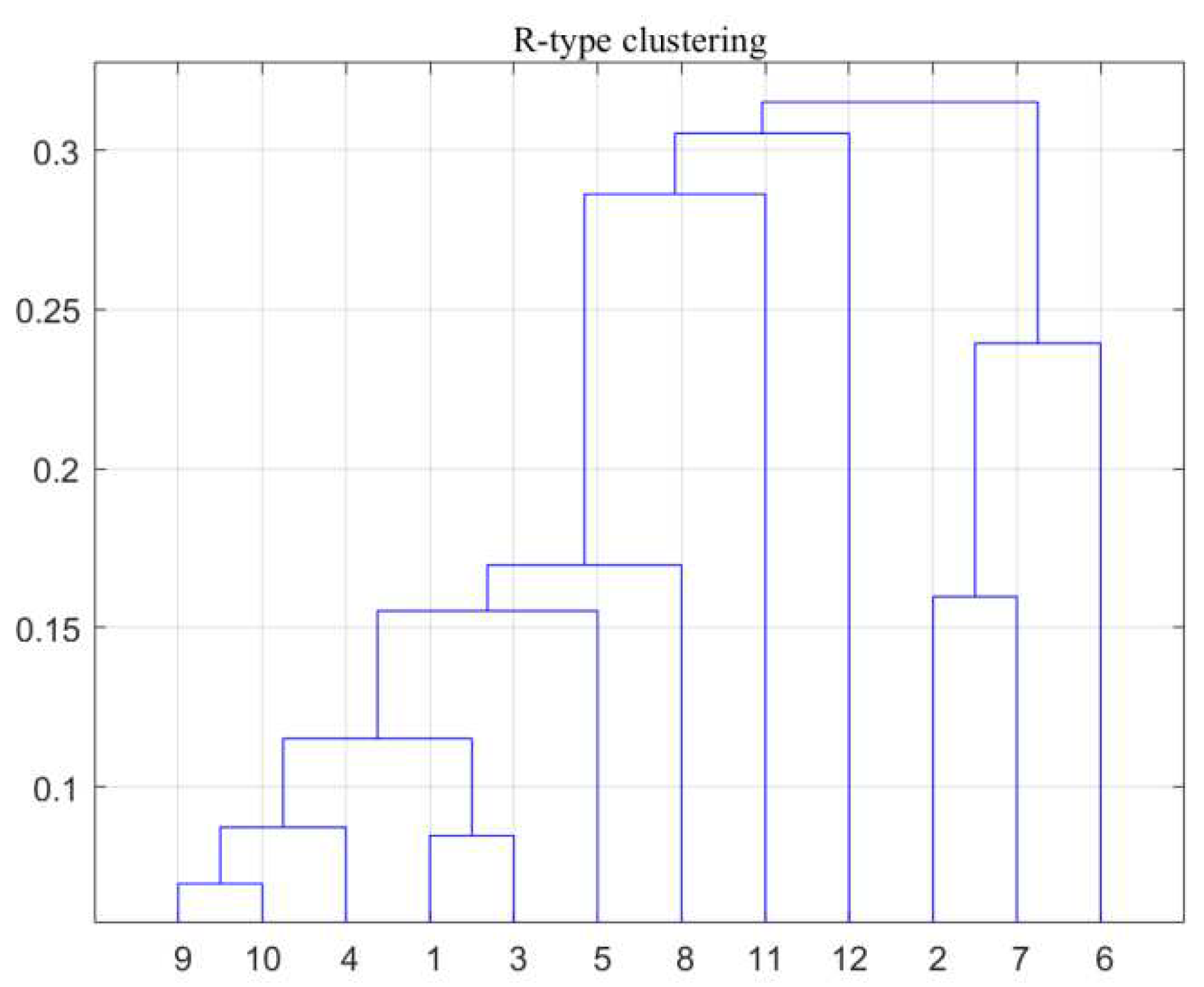 Preprints 77312 g002