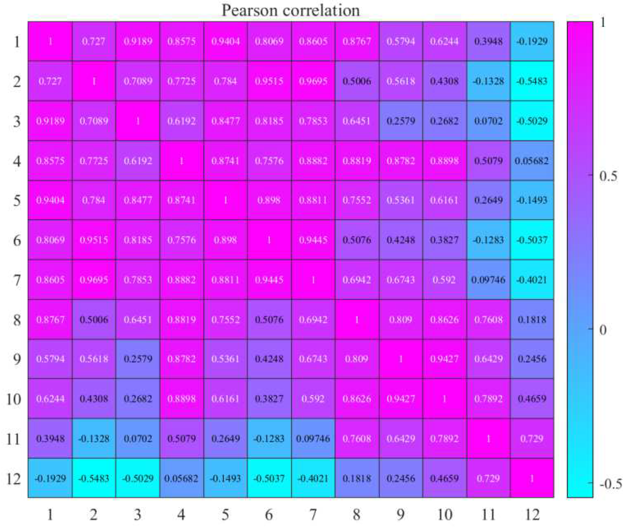 Preprints 77312 g003