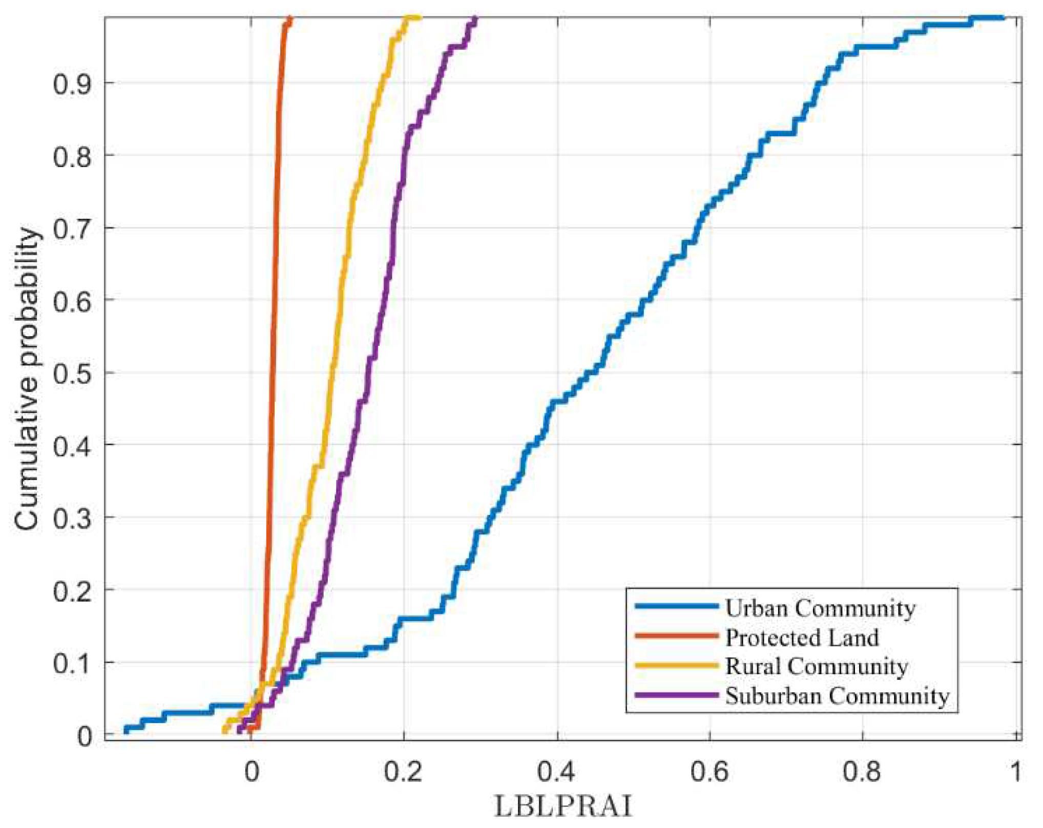 Preprints 77312 g006