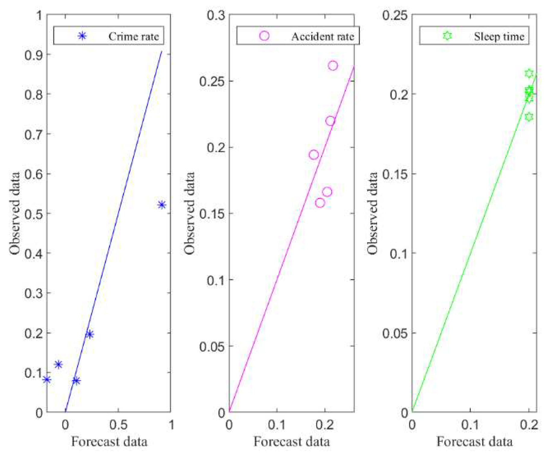 Preprints 77312 g009