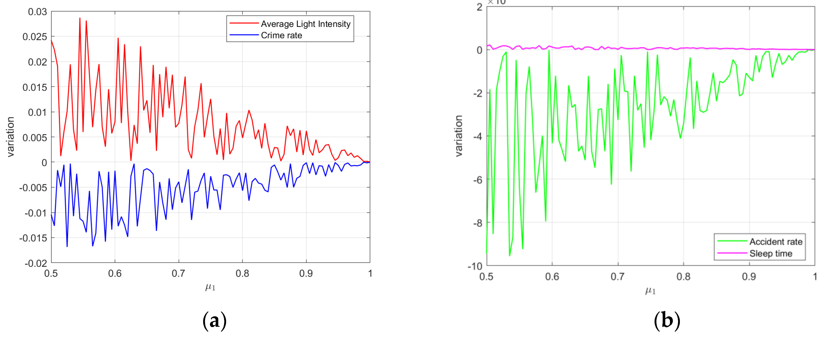 Preprints 77312 g010