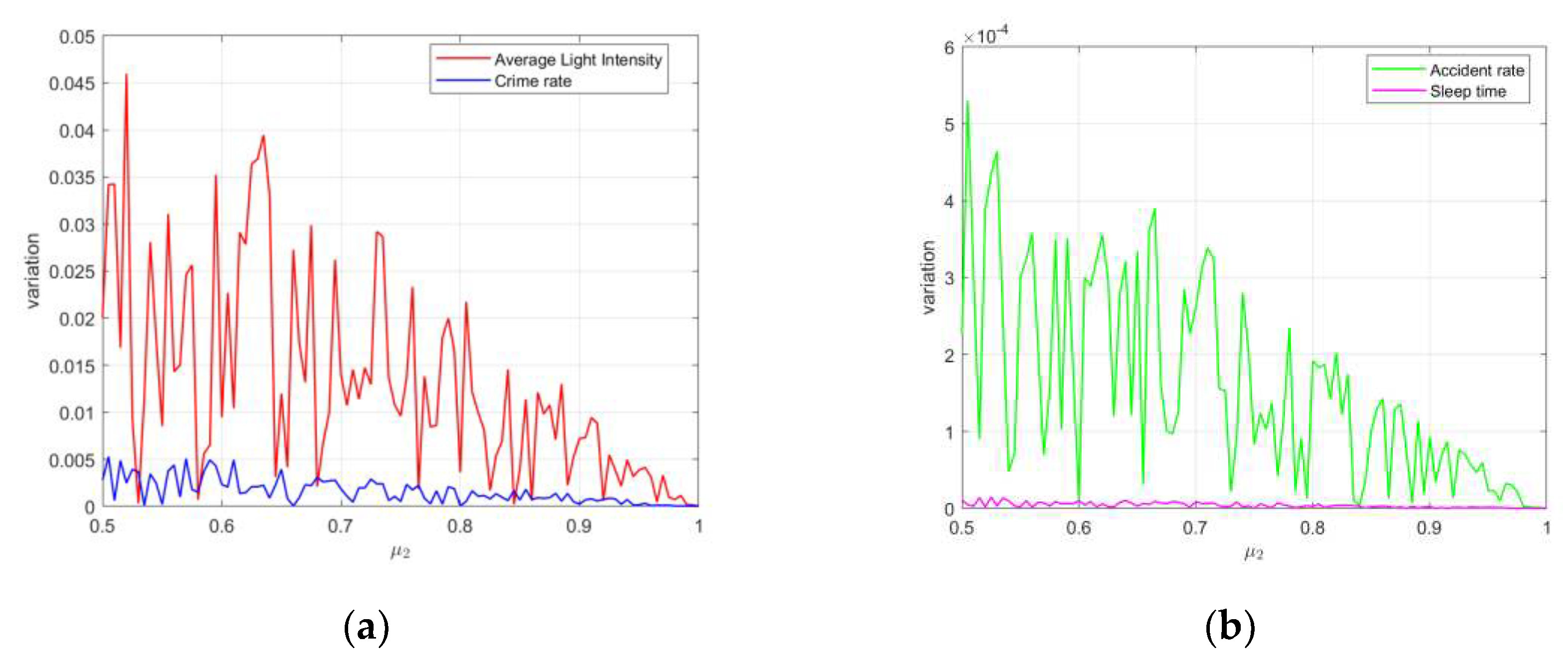 Preprints 77312 g011