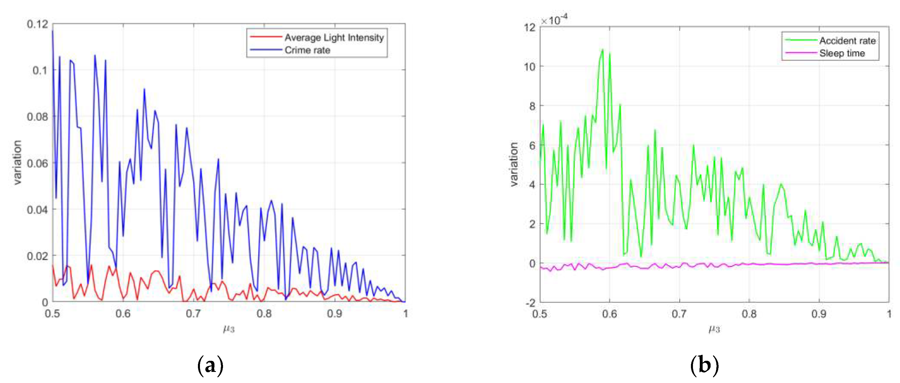 Preprints 77312 g012