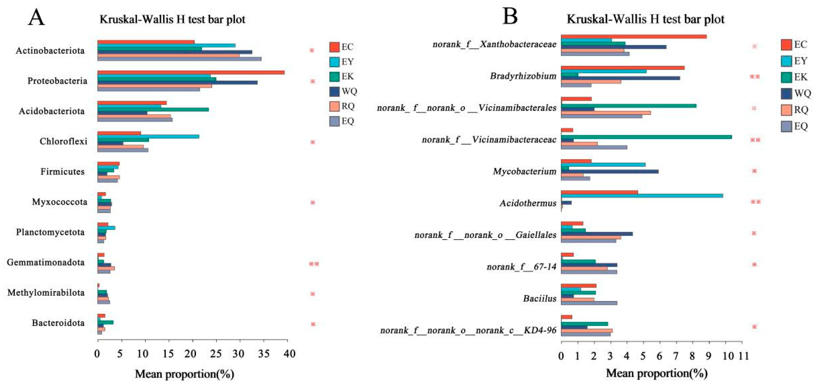 Preprints 97906 g004