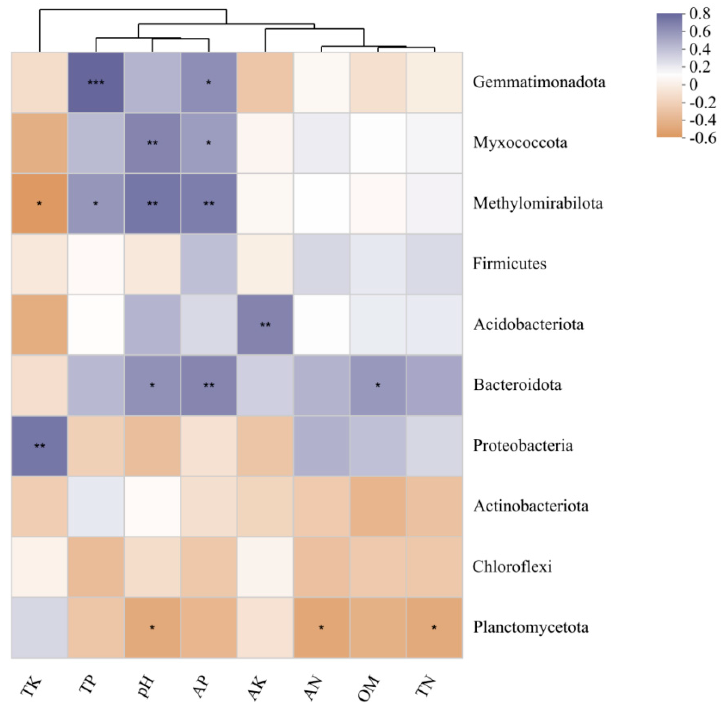 Preprints 97906 g006