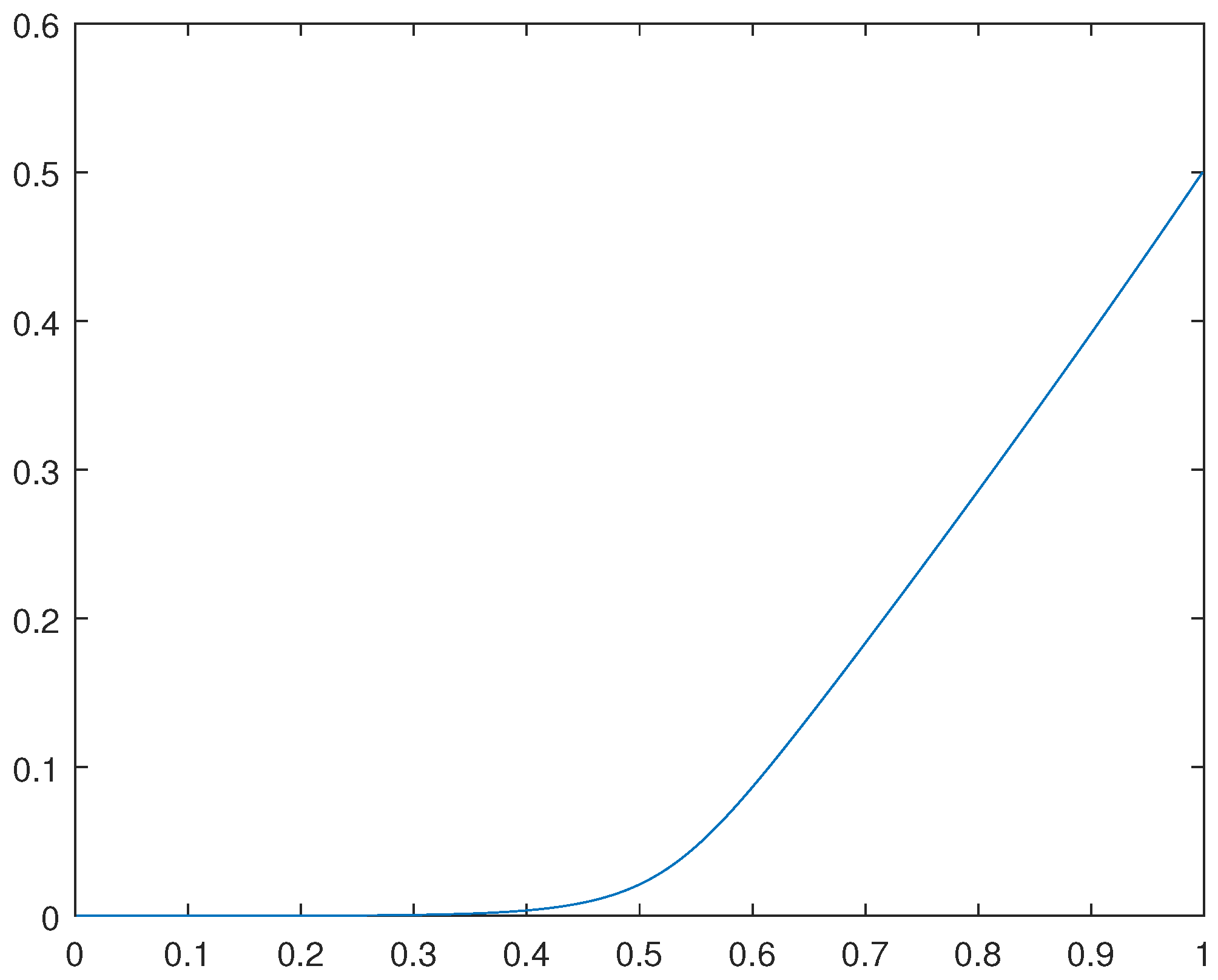 Preprints 104803 g003