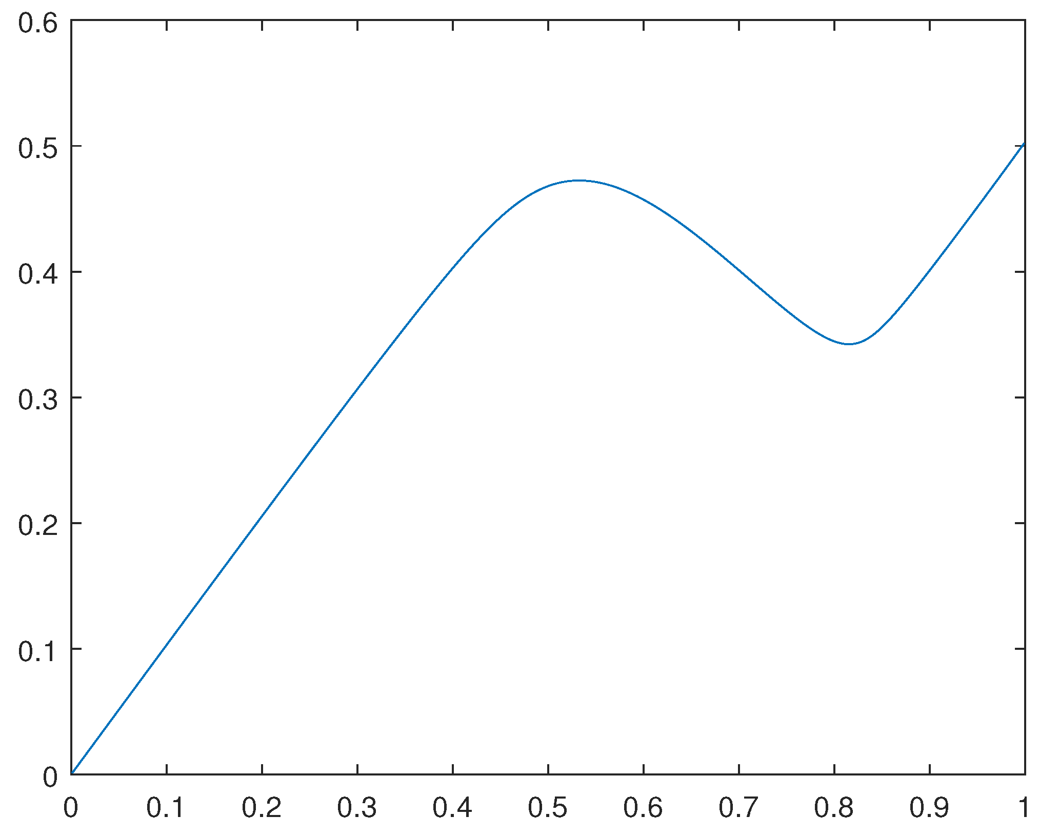 Preprints 104803 g004