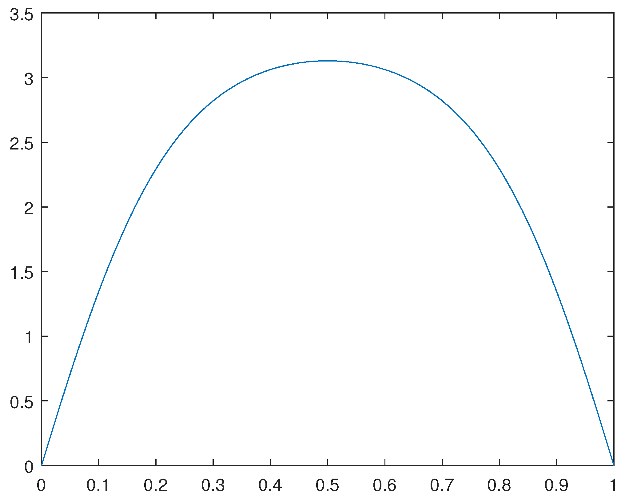 Preprints 104803 g007