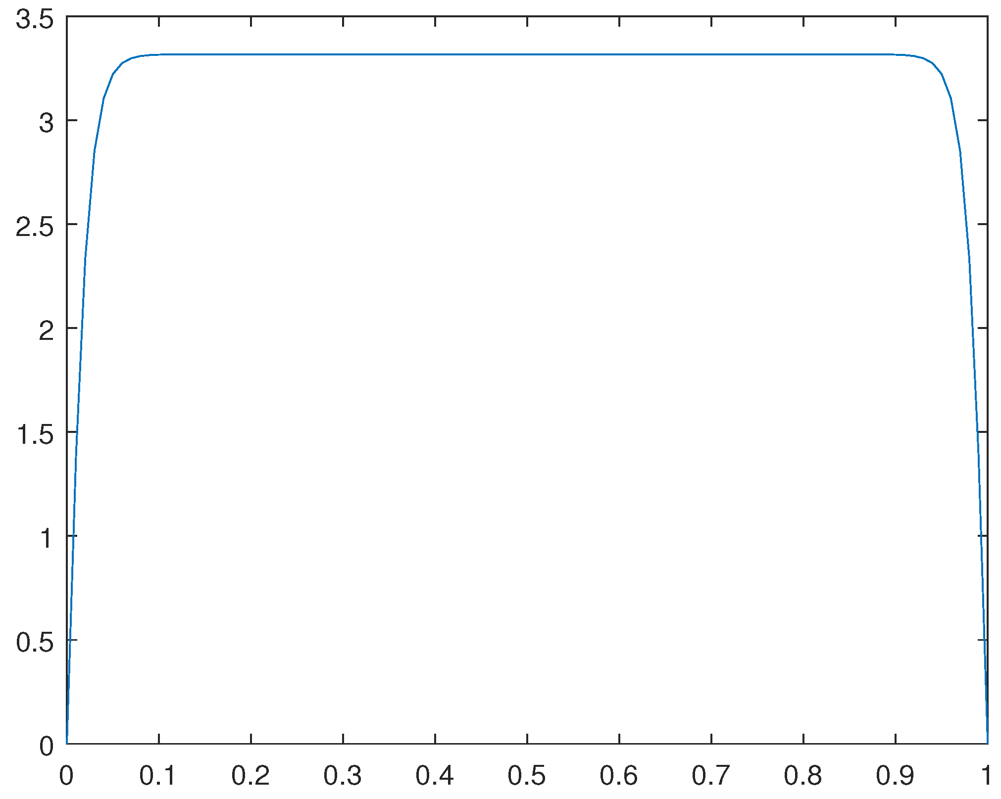 Preprints 104803 g008