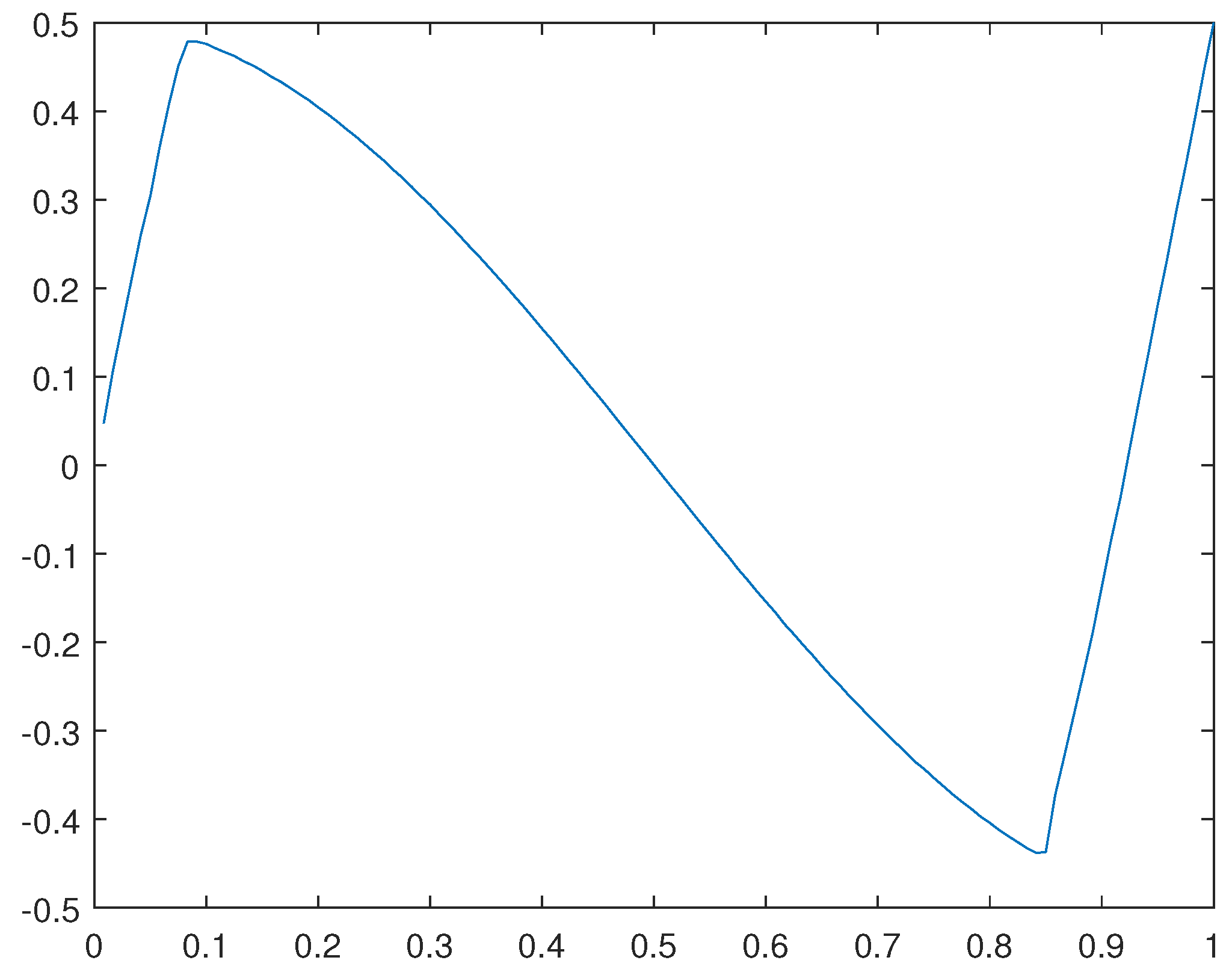 Preprints 104803 g010