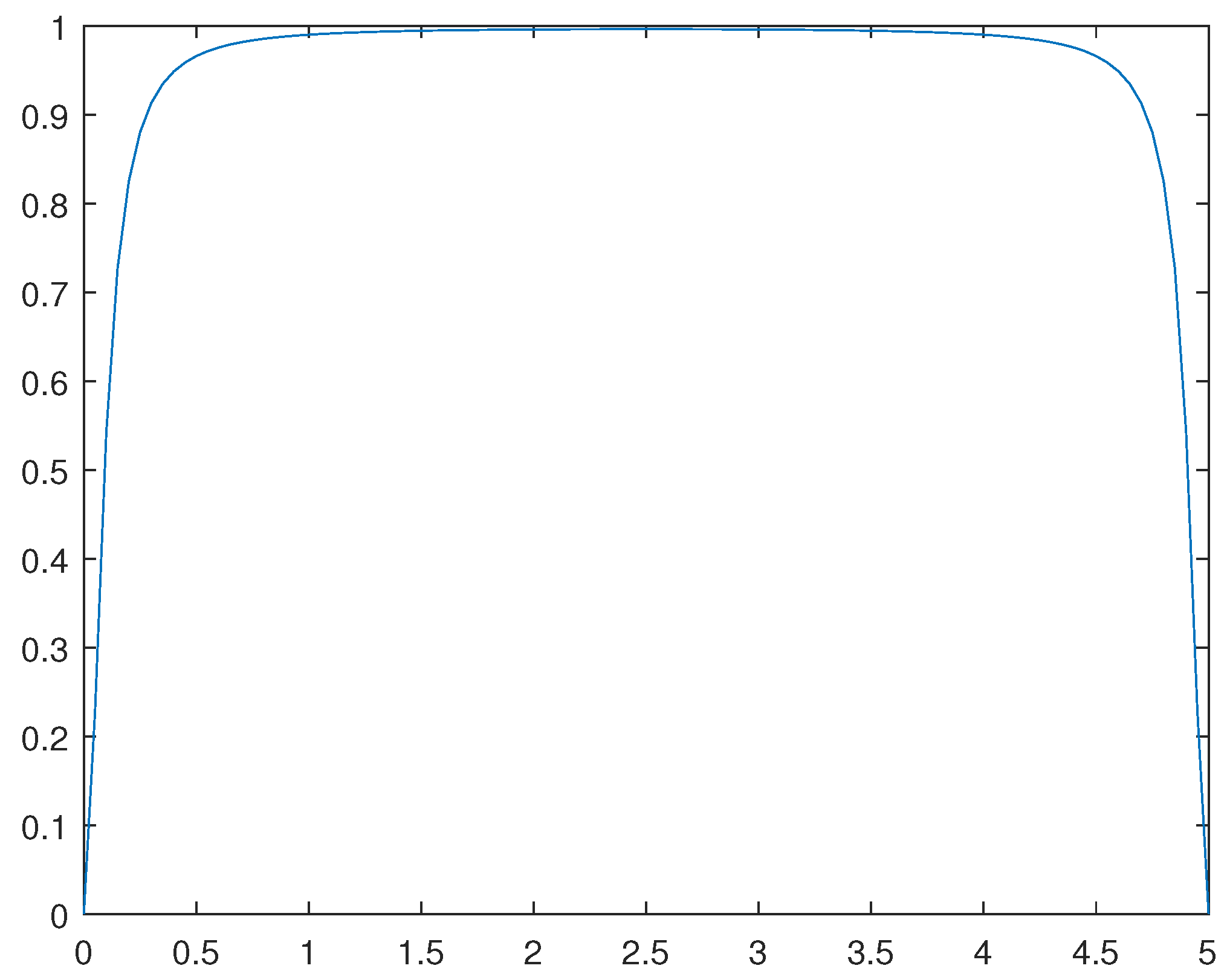 Preprints 104803 g011